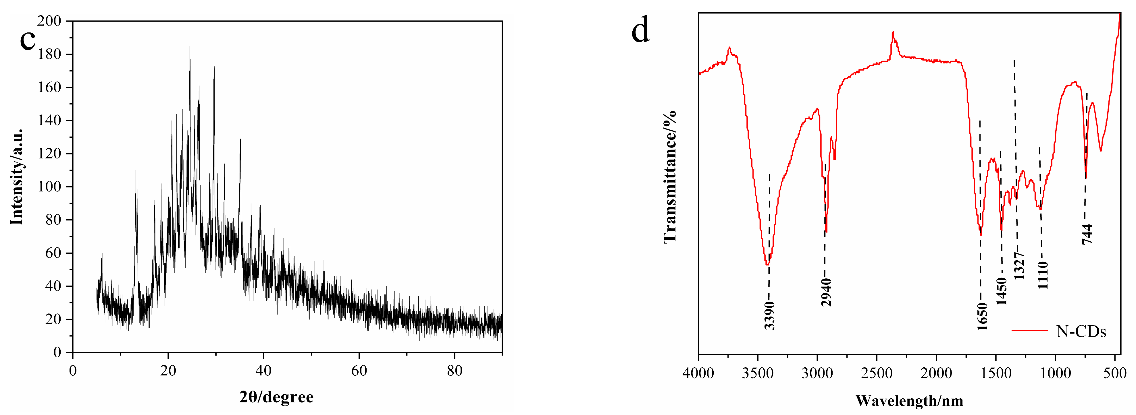 Nanomaterials 12 00976 g002b