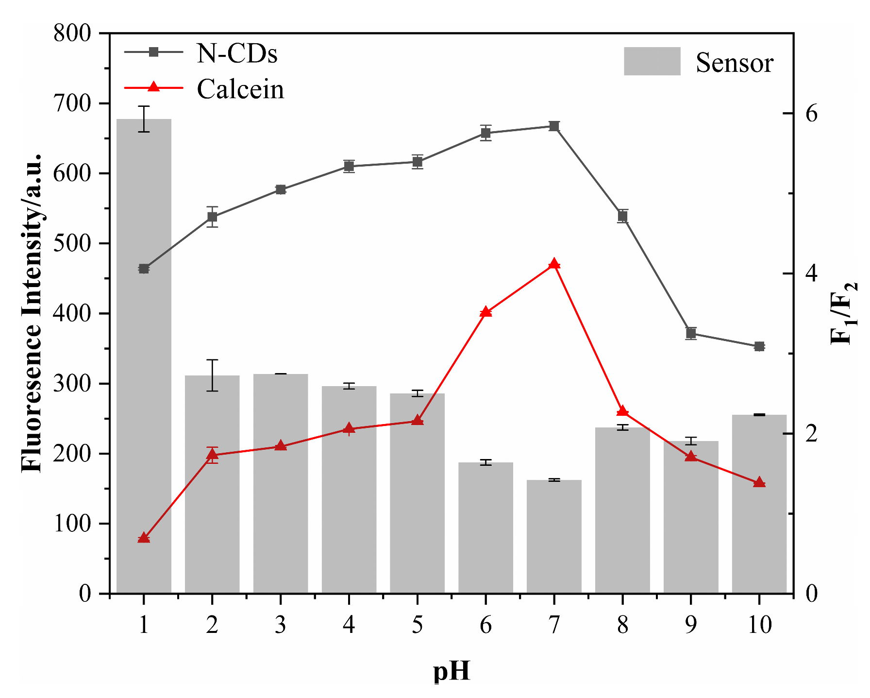 Nanomaterials 12 00976 g007