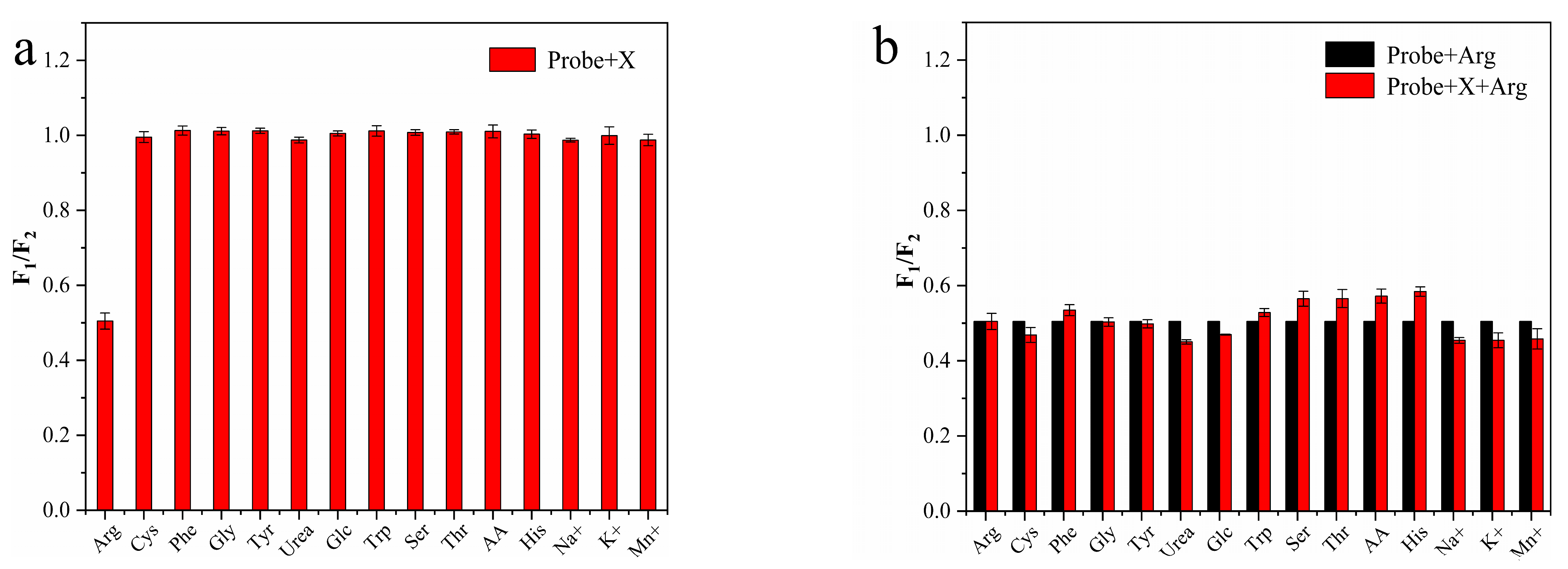 Nanomaterials 12 00976 g012