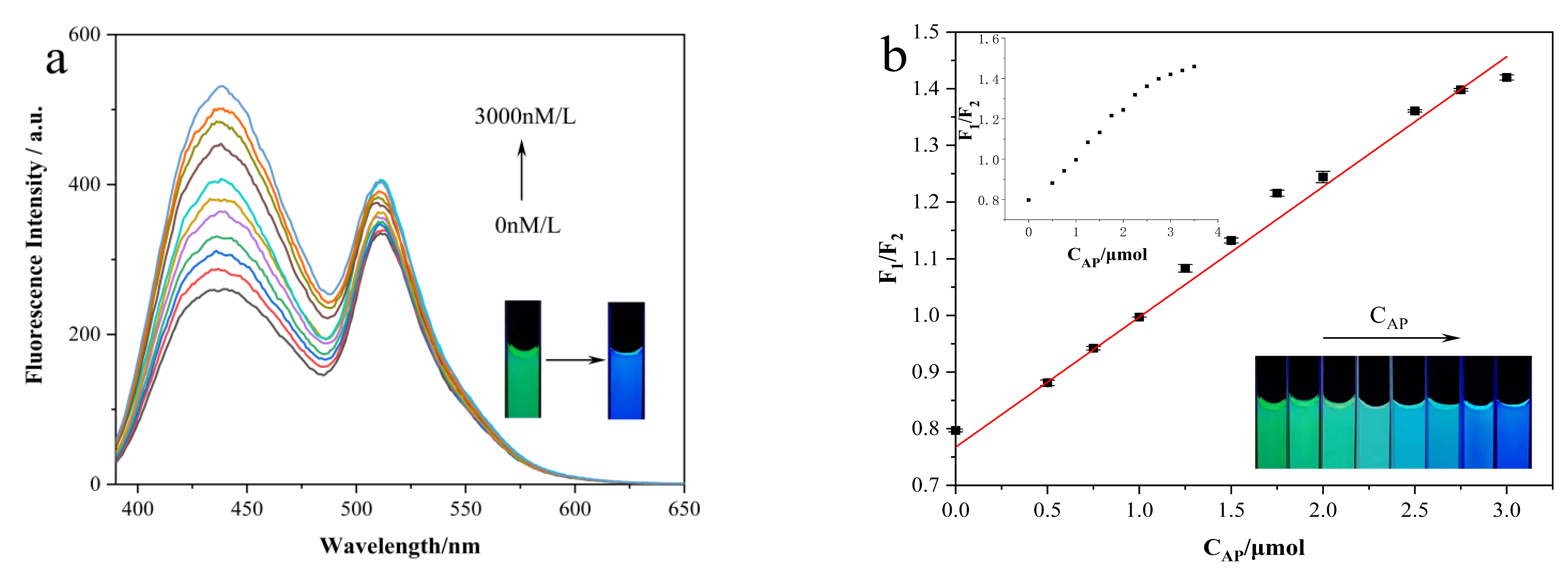 Nanomaterials 12 00976 g013