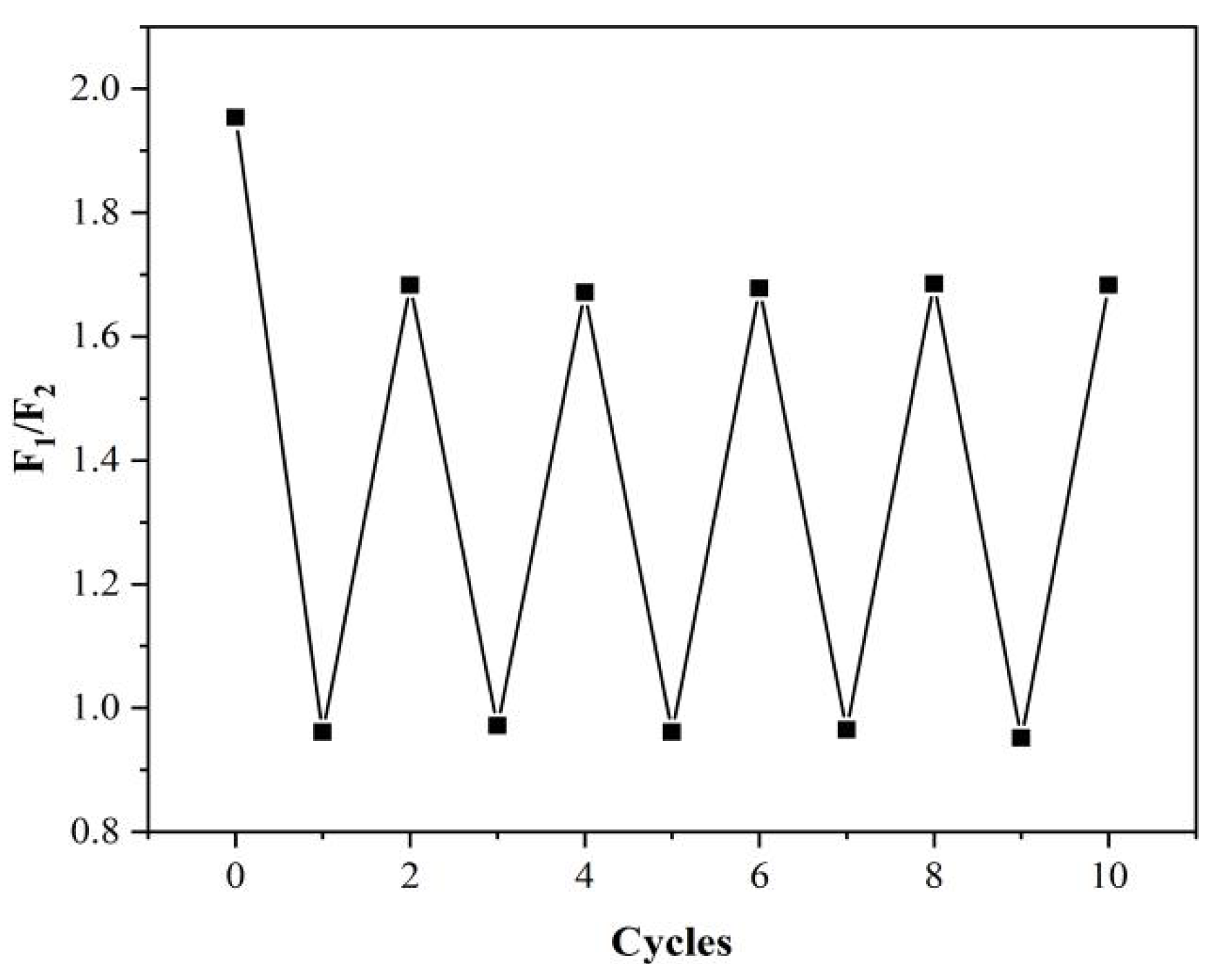 Nanomaterials 12 00976 g017