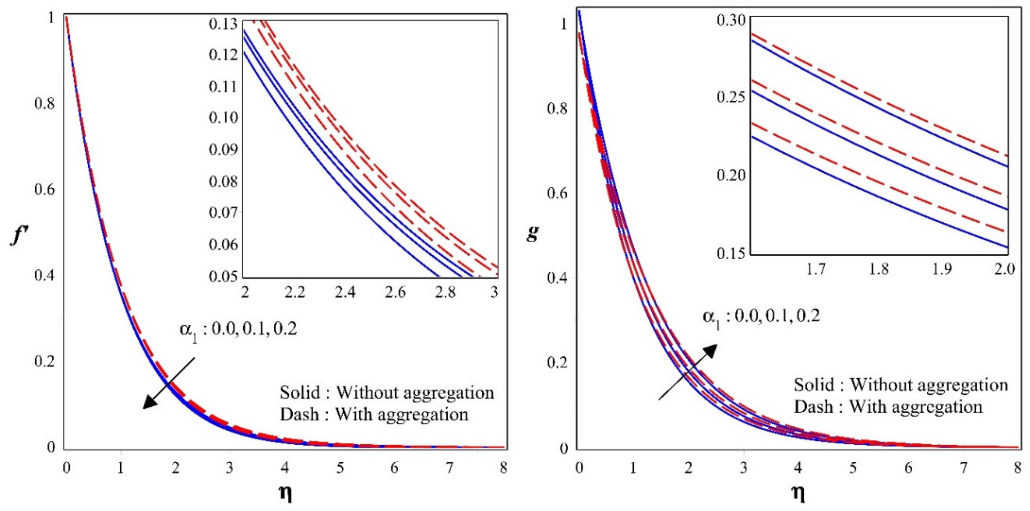 Nanomaterials 12 00977 g003