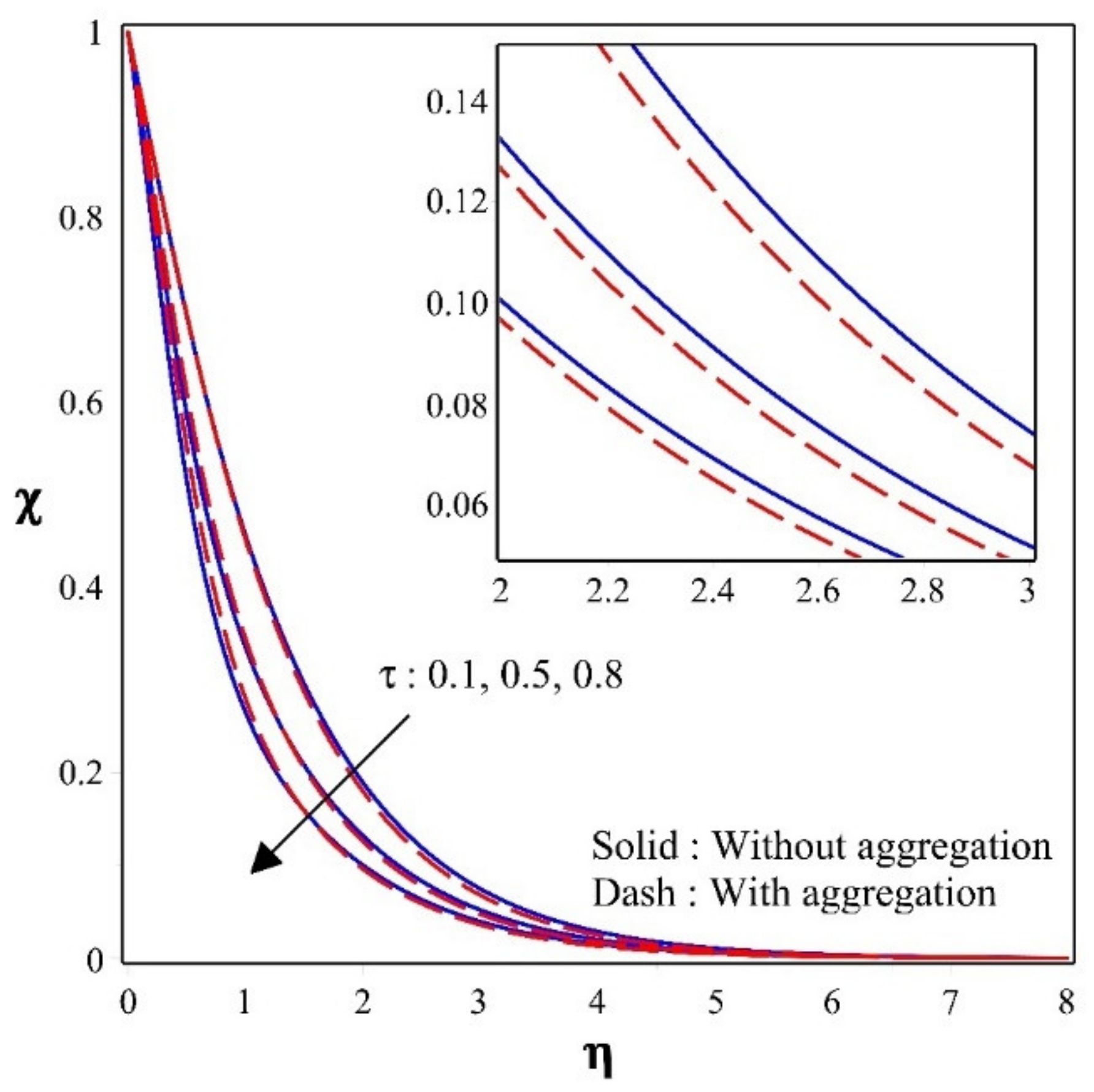 Nanomaterials 12 00977 g005