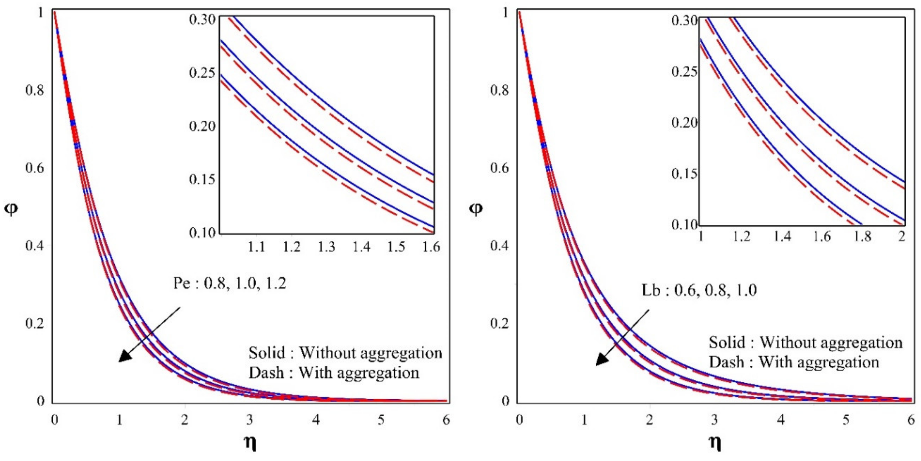 Nanomaterials 12 00977 g006