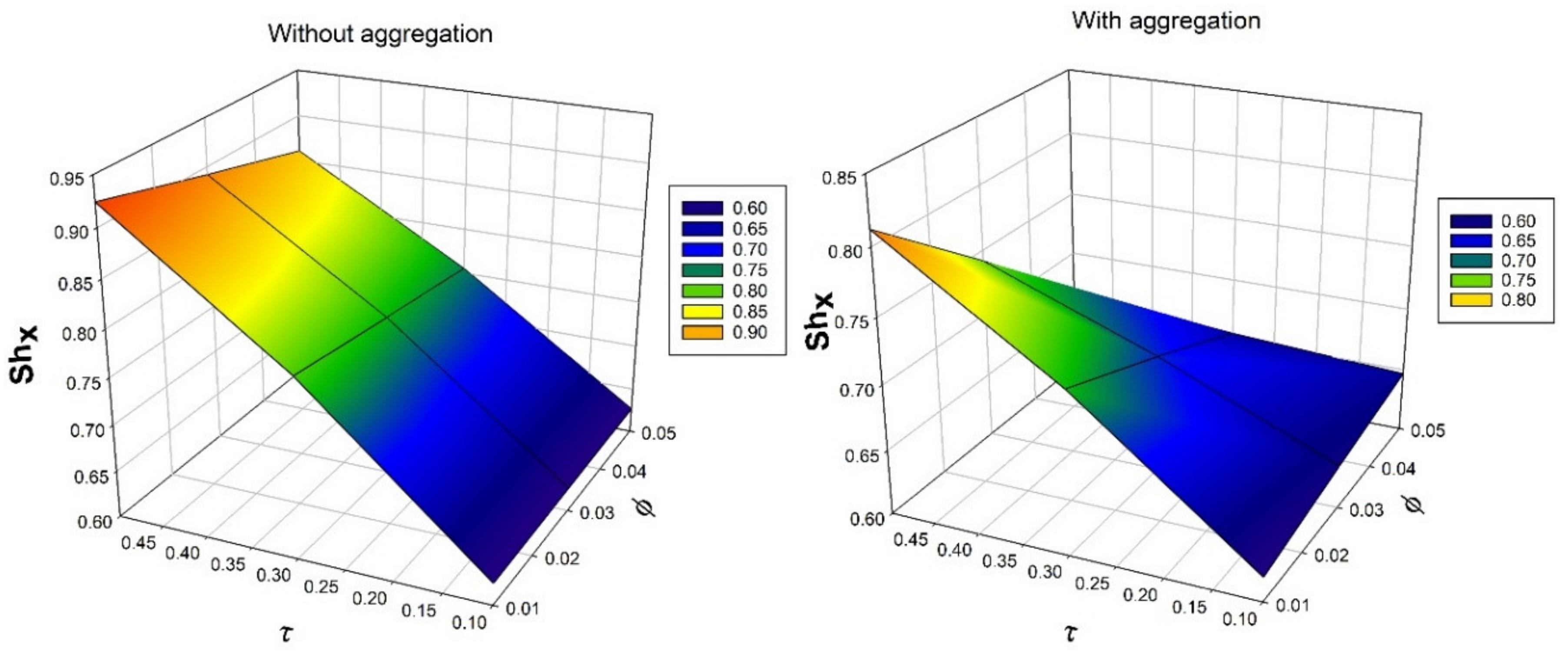 Nanomaterials 12 00977 g010