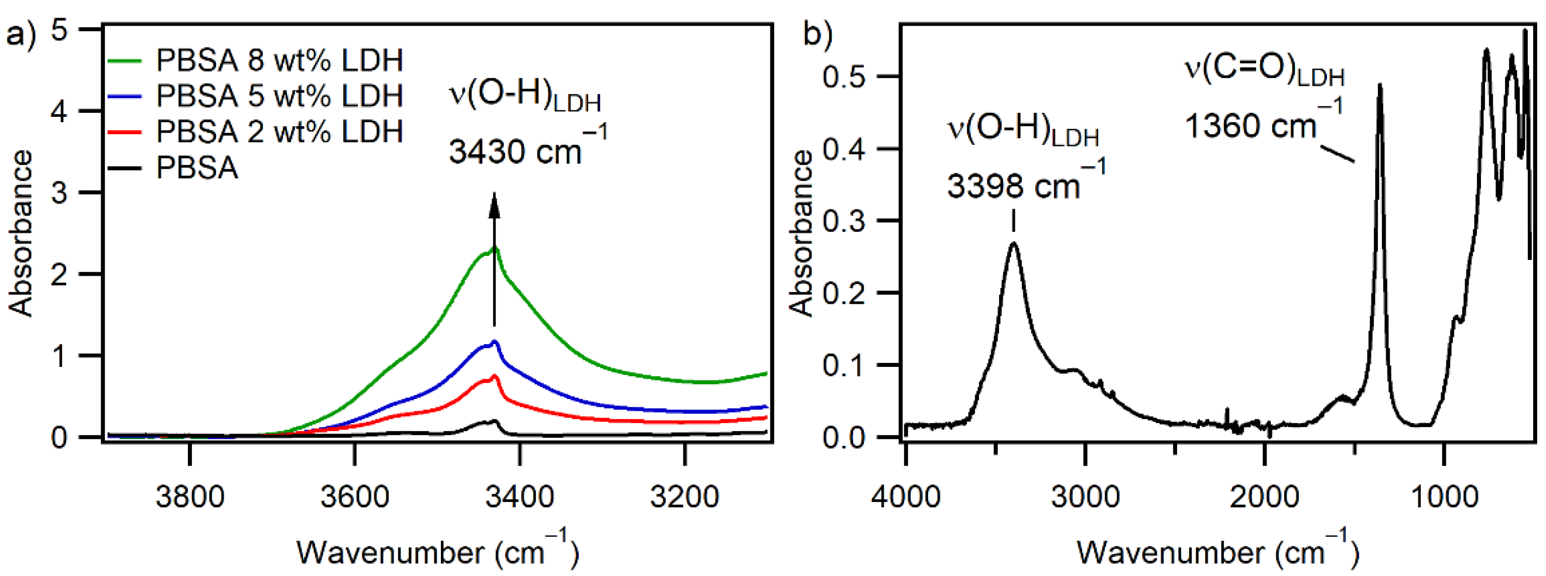 Nanomaterials 12 00978 g003