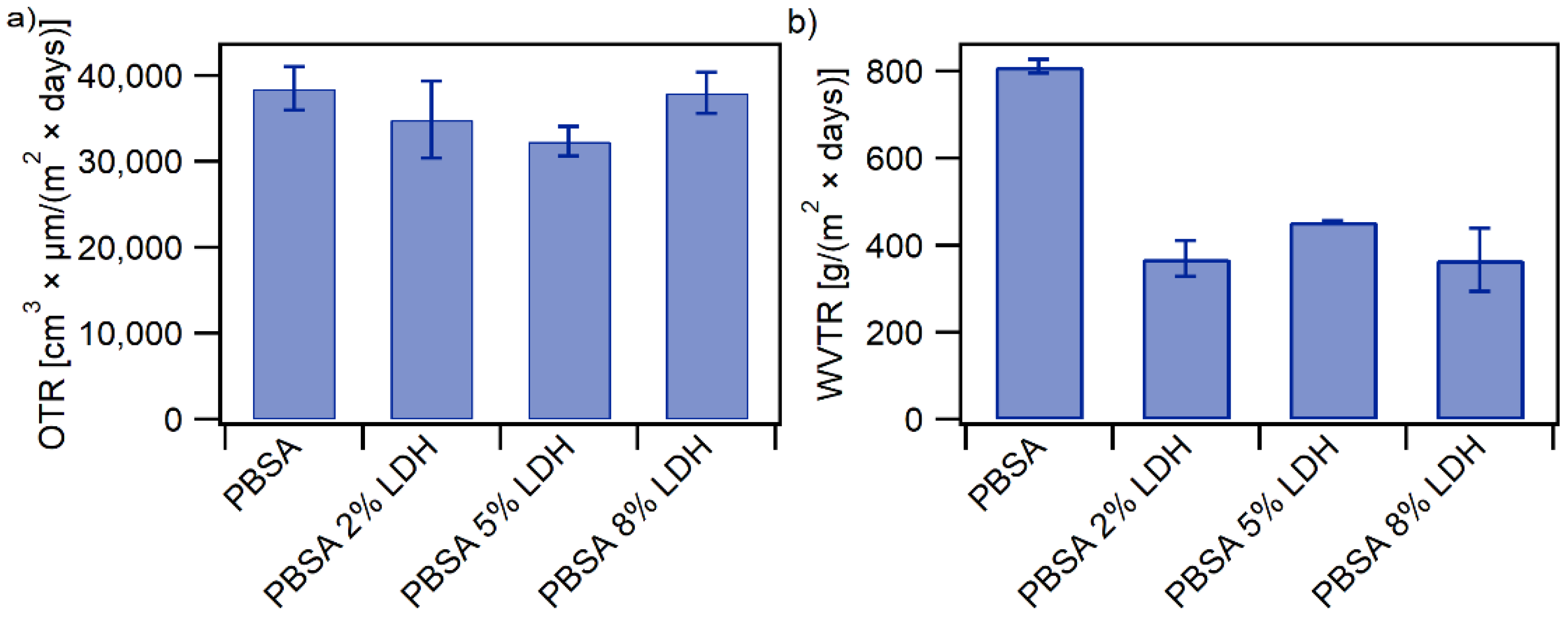 Nanomaterials 12 00978 g005