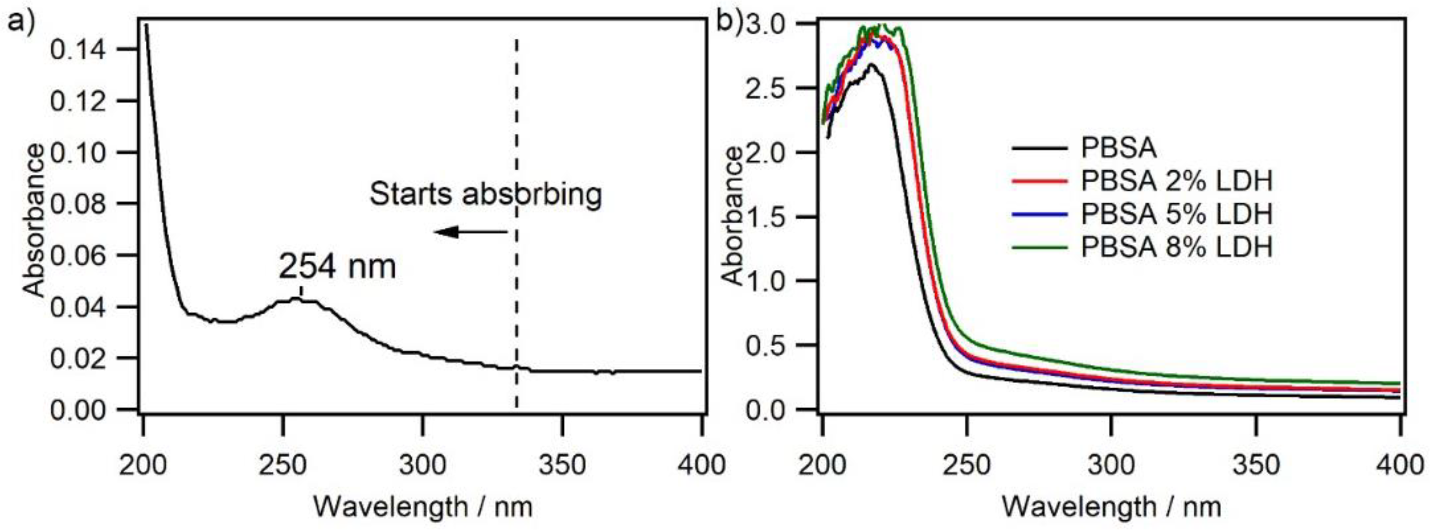 Nanomaterials 12 00978 g006
