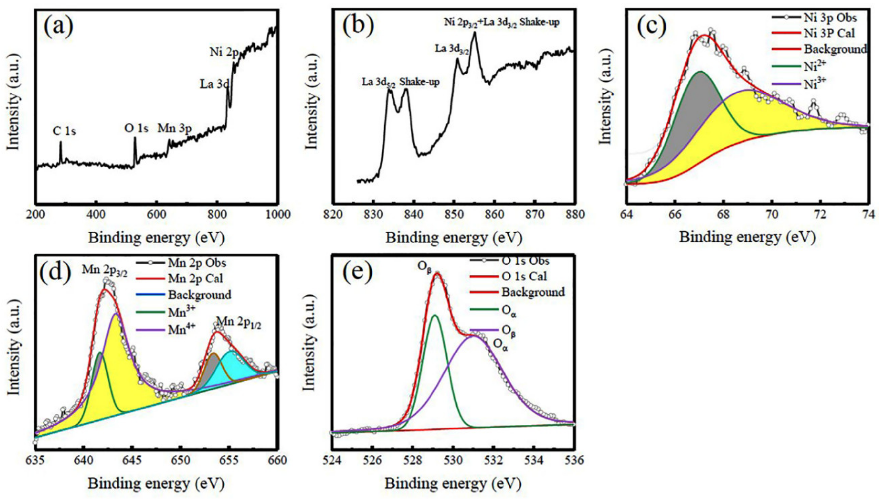Nanomaterials 12 00979 g004 Nanomaterials 12 00979 g004