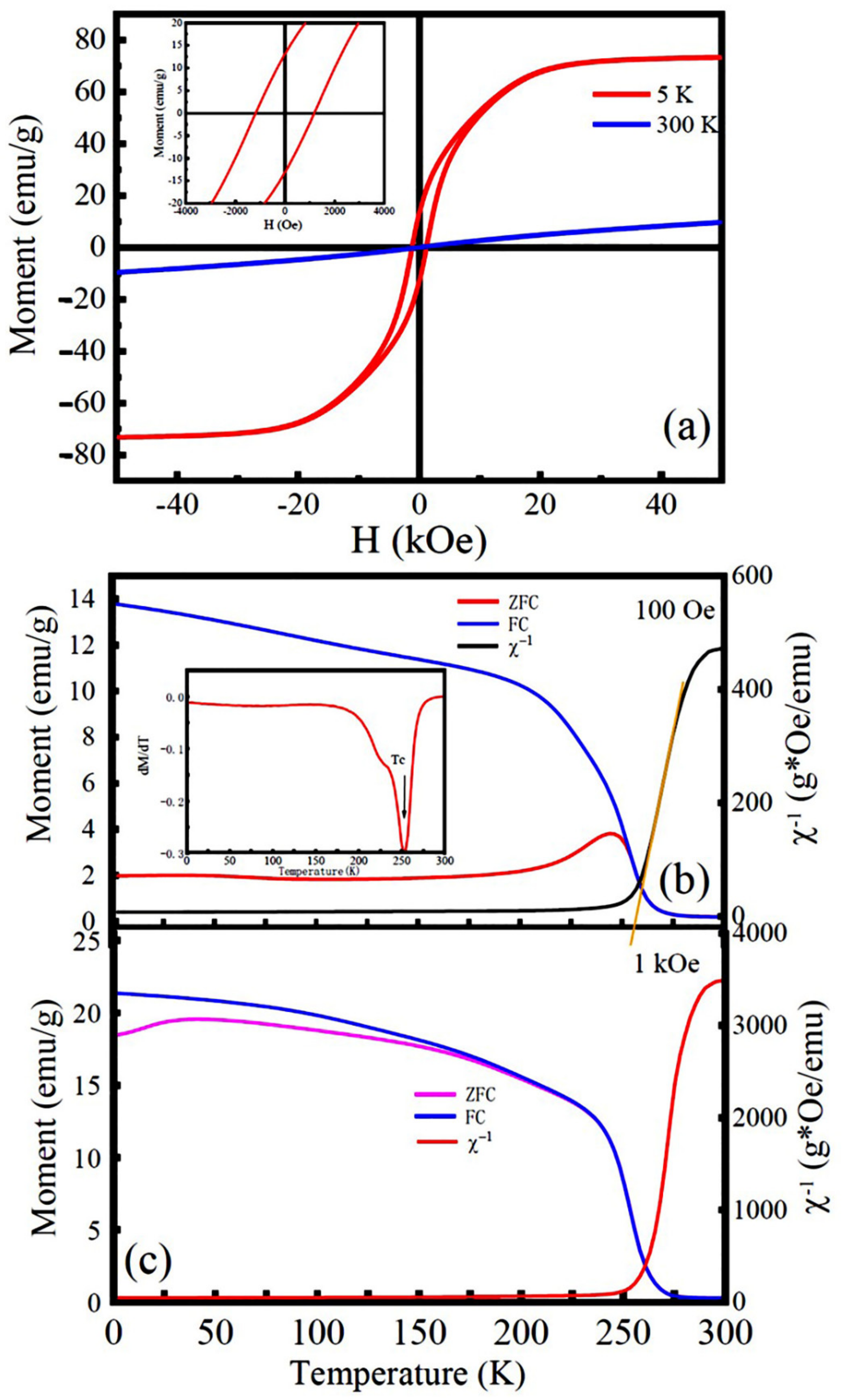 Nanomaterials 12 00979 g007 Nanomaterials 12 00979 g007
