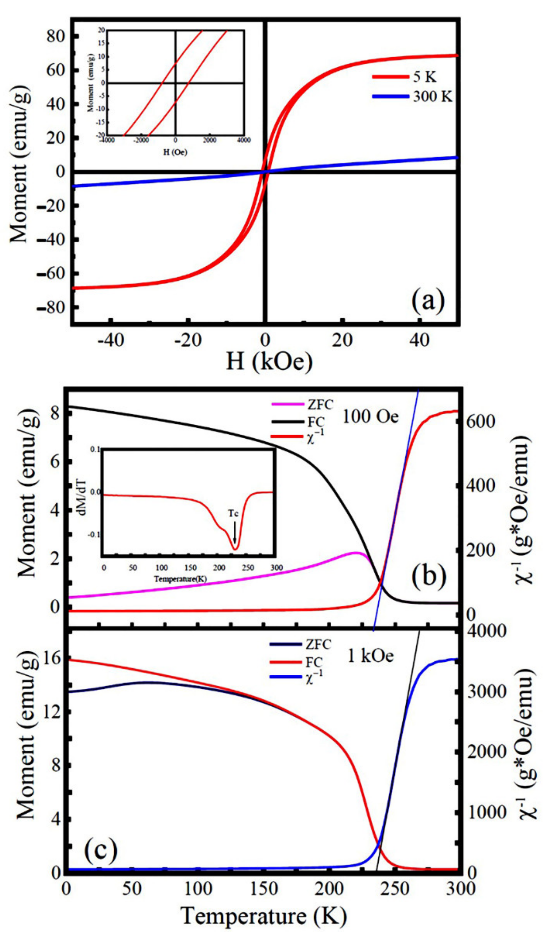Nanomaterials 12 00979 g008 Nanomaterials 12 00979 g008