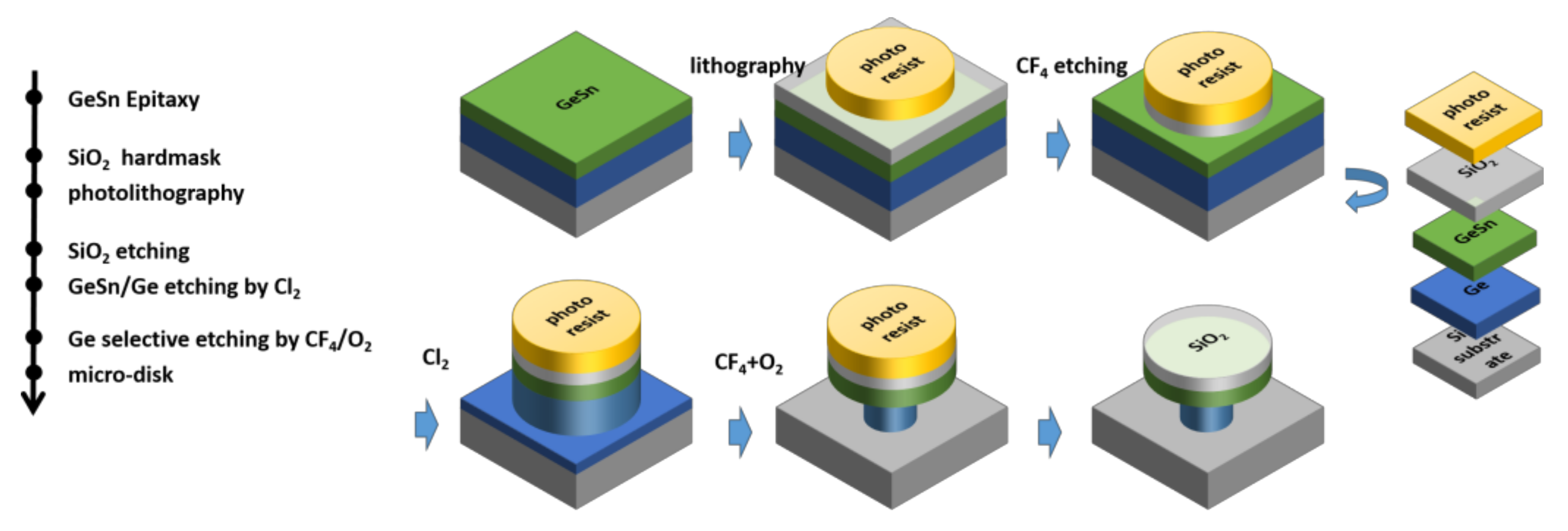 Nanomaterials 12 00981 g001