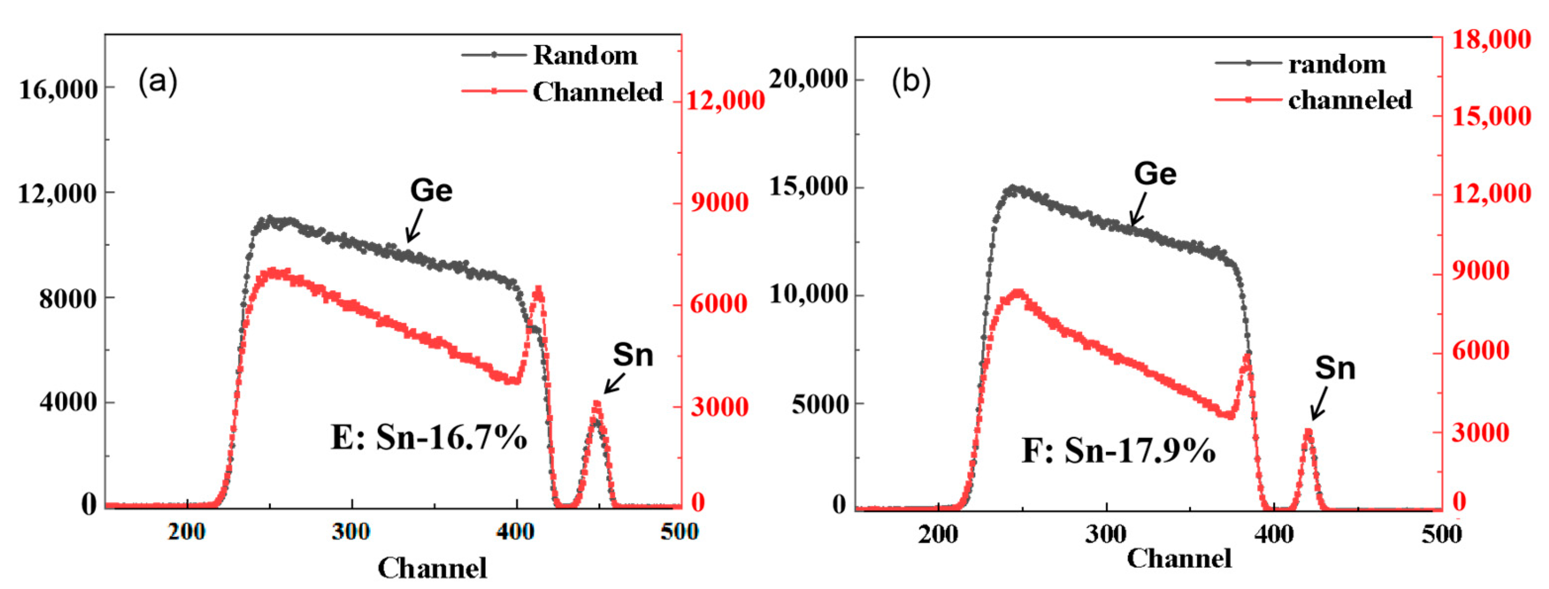 Nanomaterials 12 00981 g005