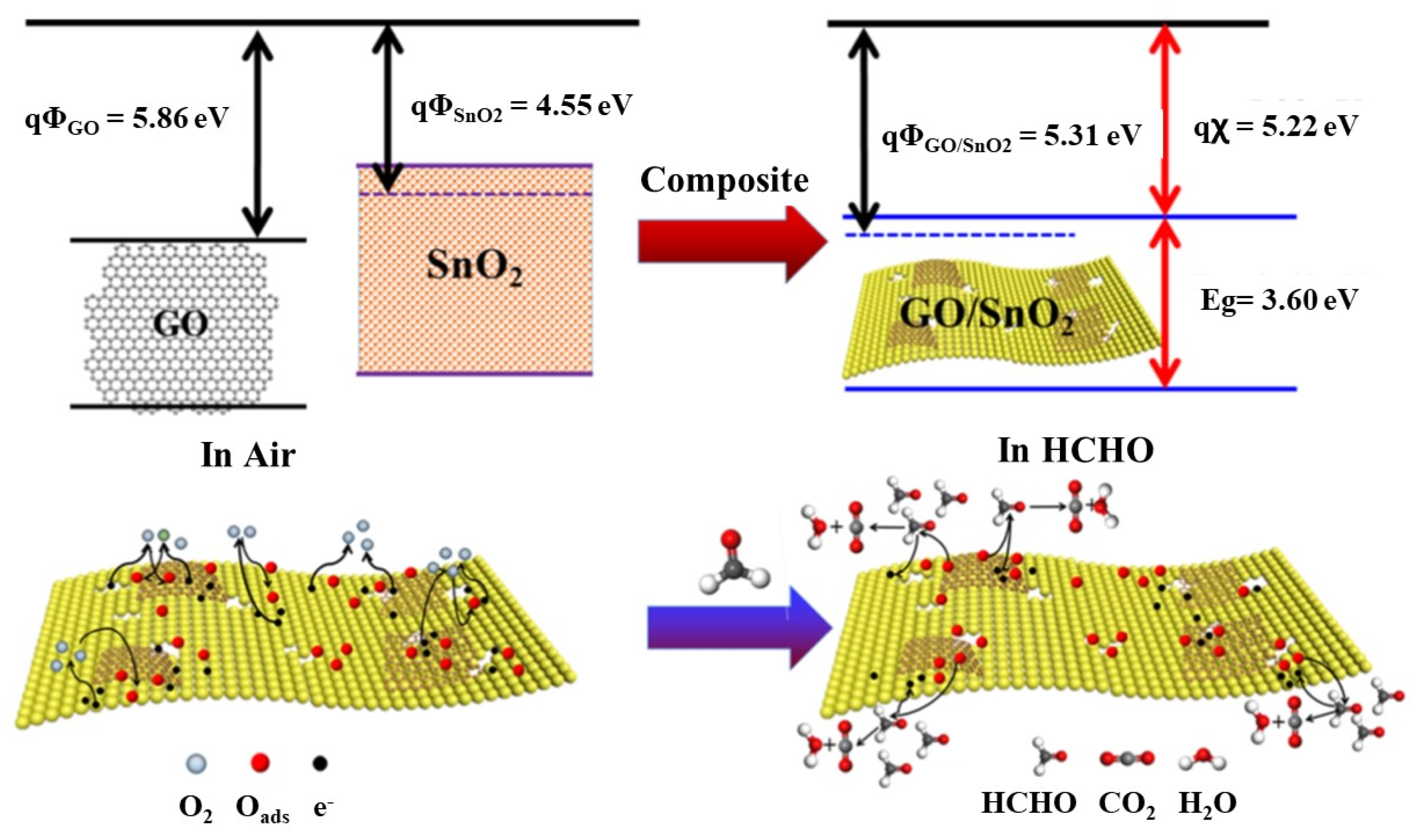 Nanomaterials 12 00982 g003