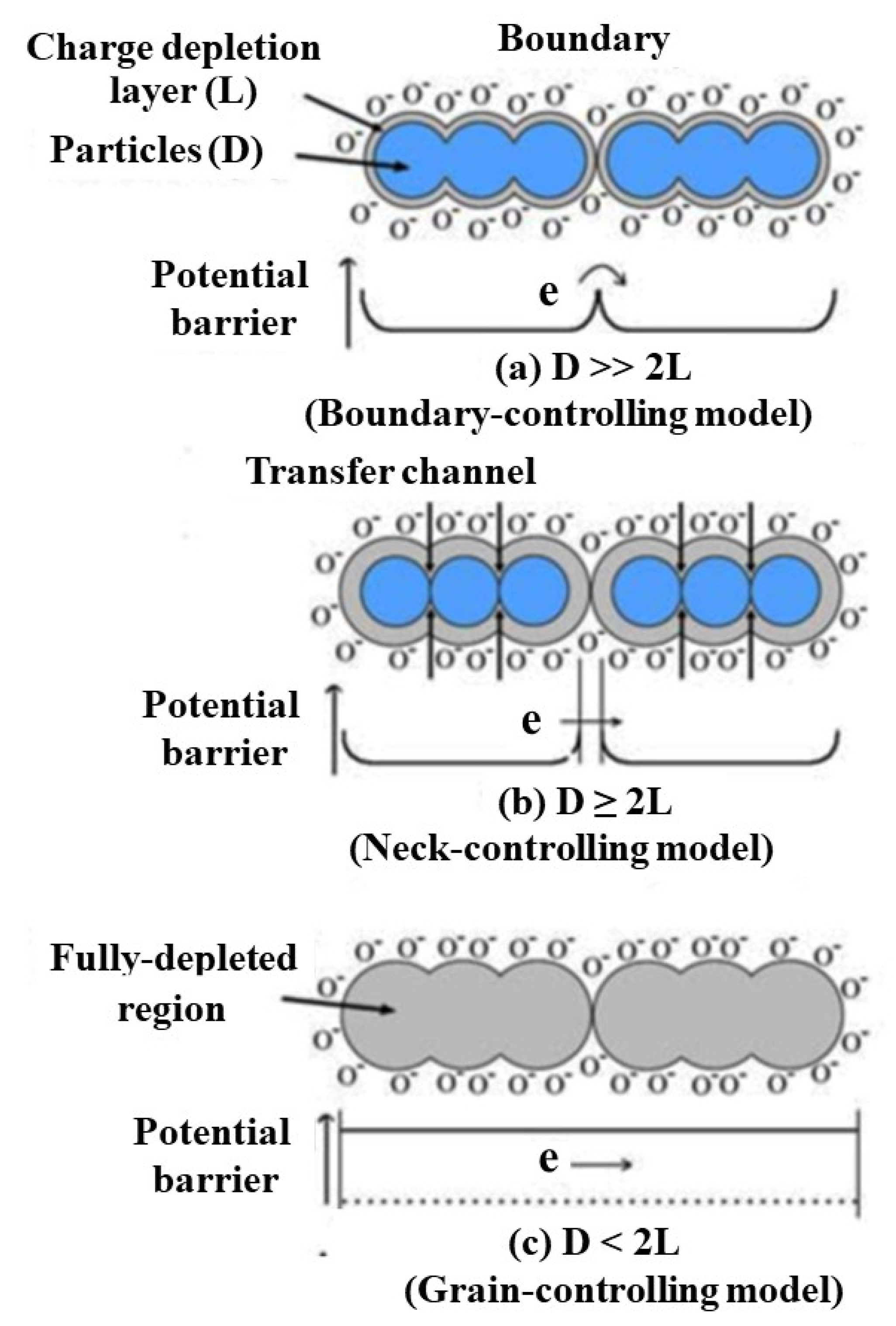 Nanomaterials 12 00982 g004