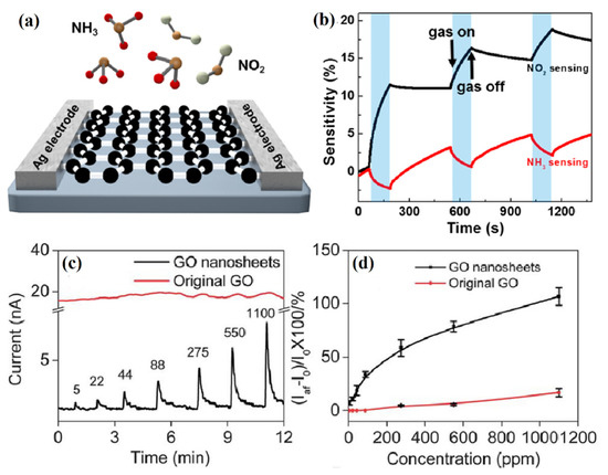 アパレル通販サイトランキング The Metal with Nanomaterials Two-Dimensional of Combination その他