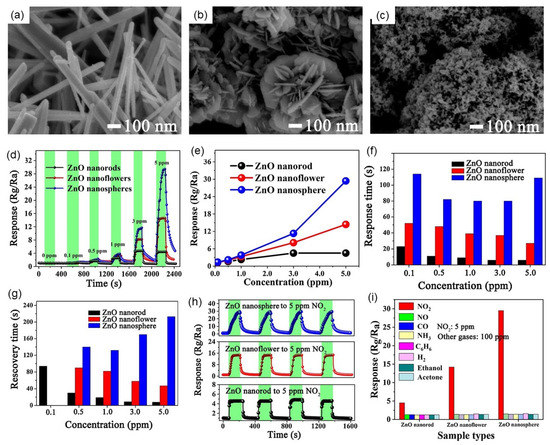 The Combination of Two-Dimensional Nanomaterials with Metal