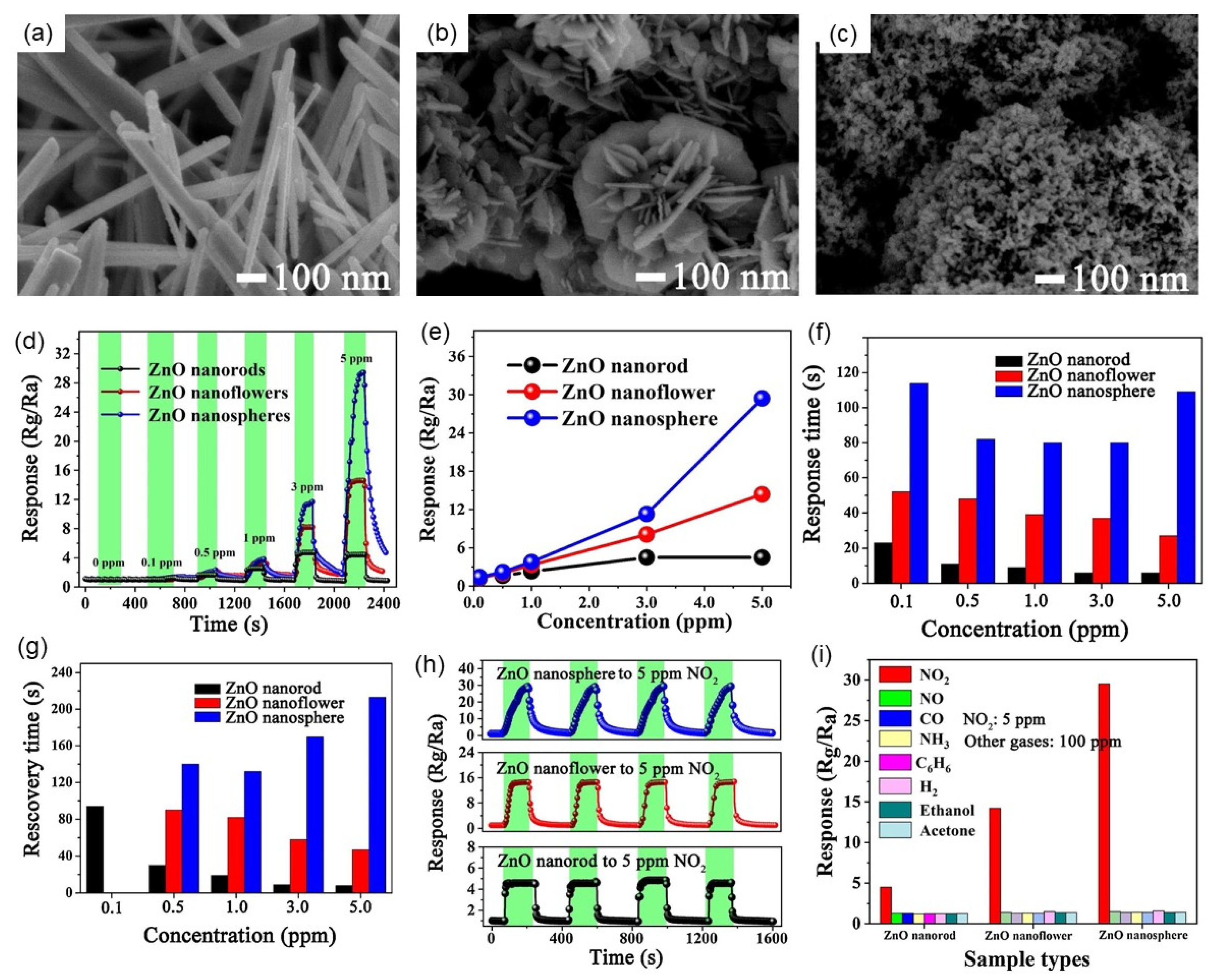 Nanomaterials 12 00982 g008