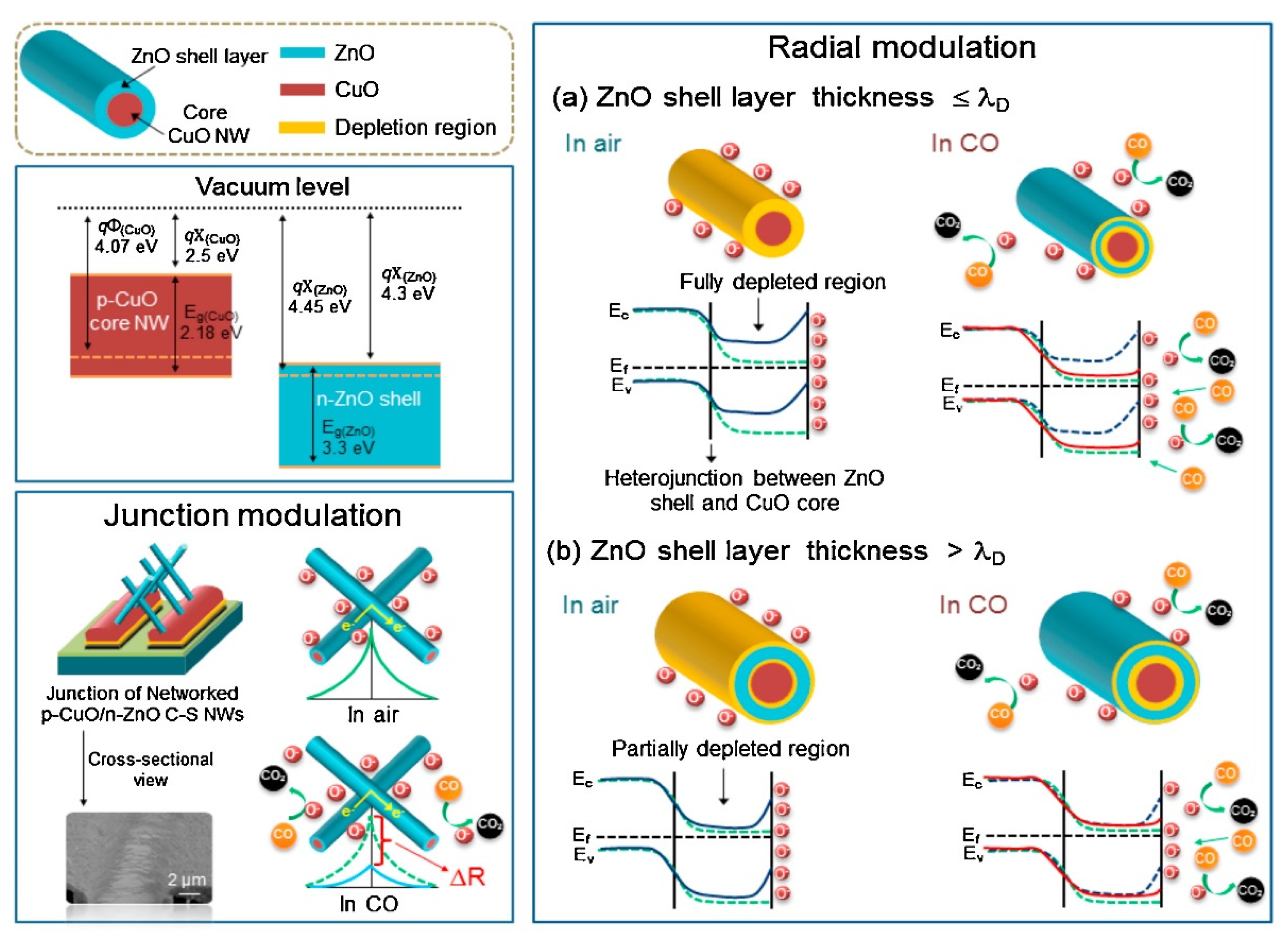Nanomaterials 12 00982 g009