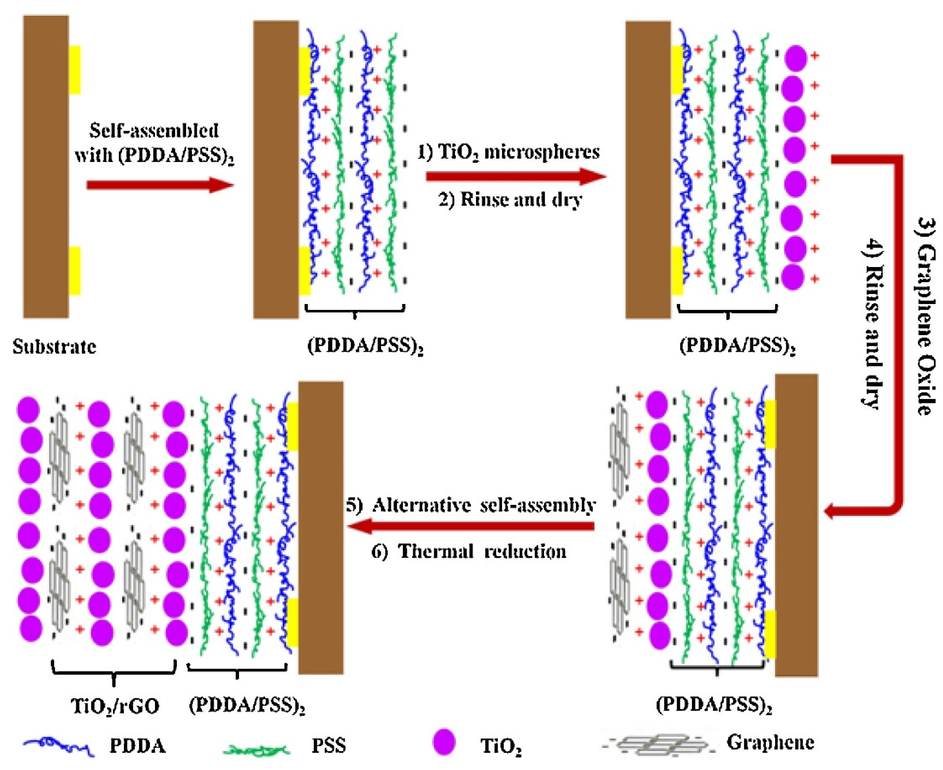 Nanomaterials 12 00982 g011