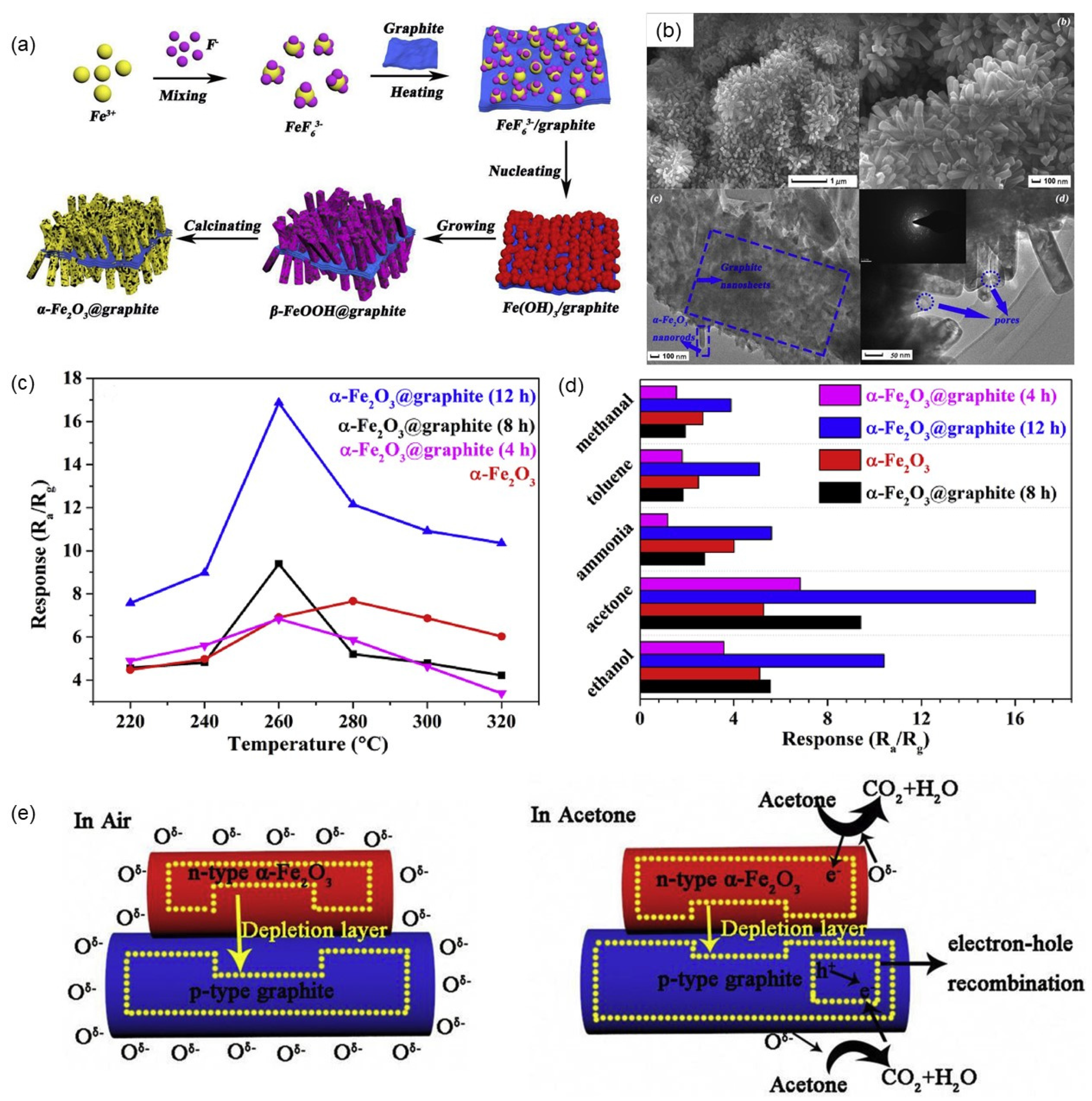 Nanomaterials 12 00982 g012