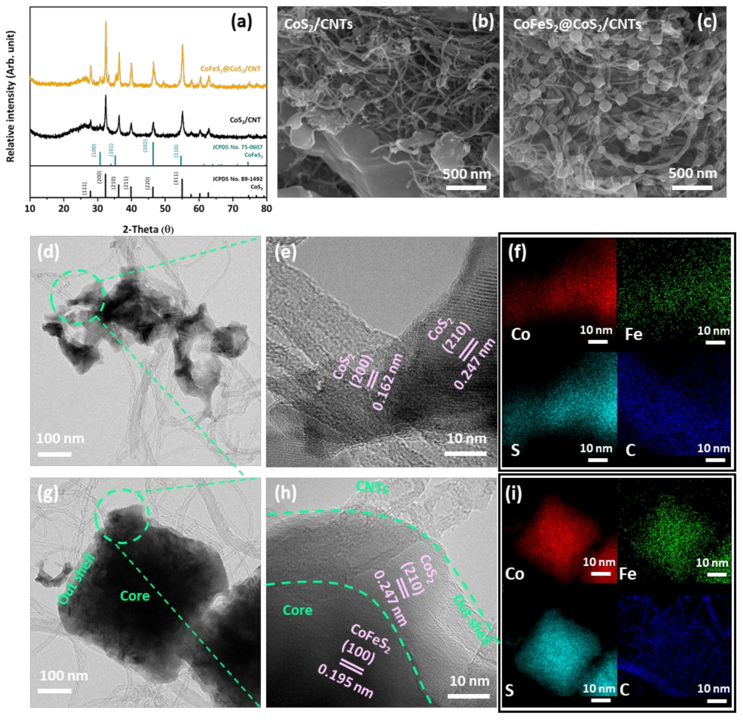 Nanomaterials 12 00983 g001