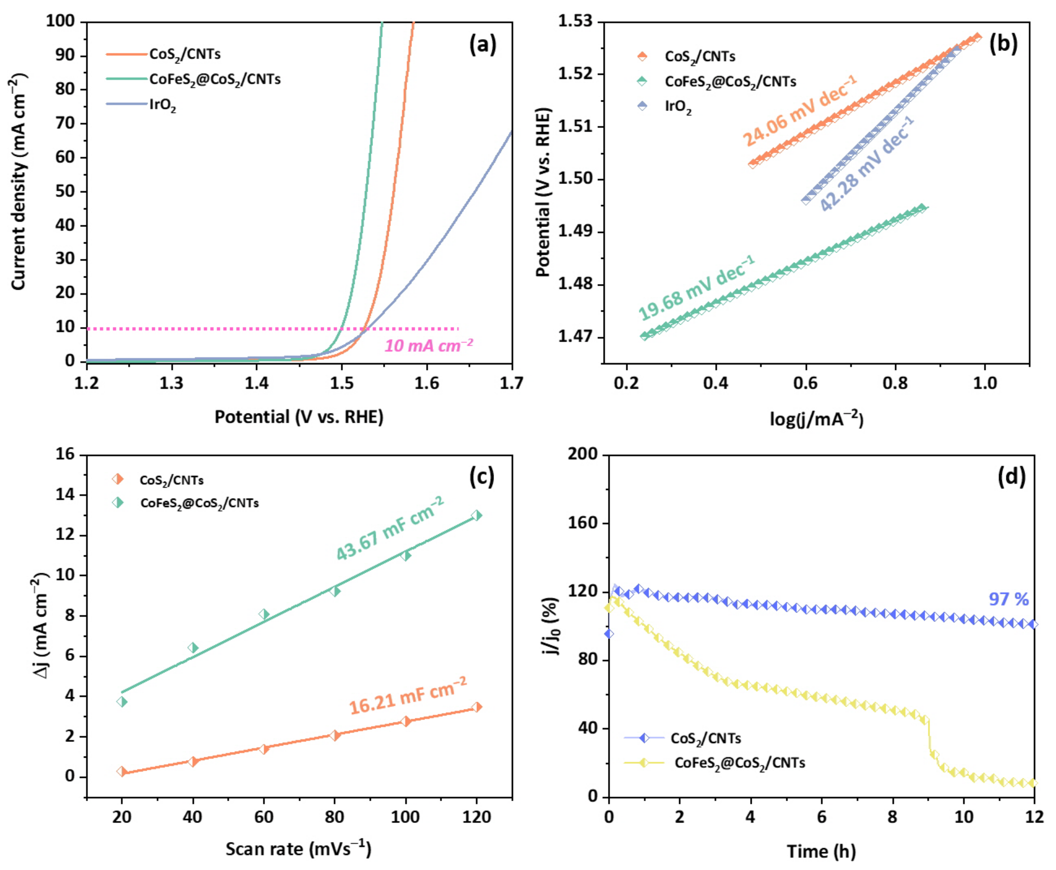 Nanomaterials 12 00983 g003