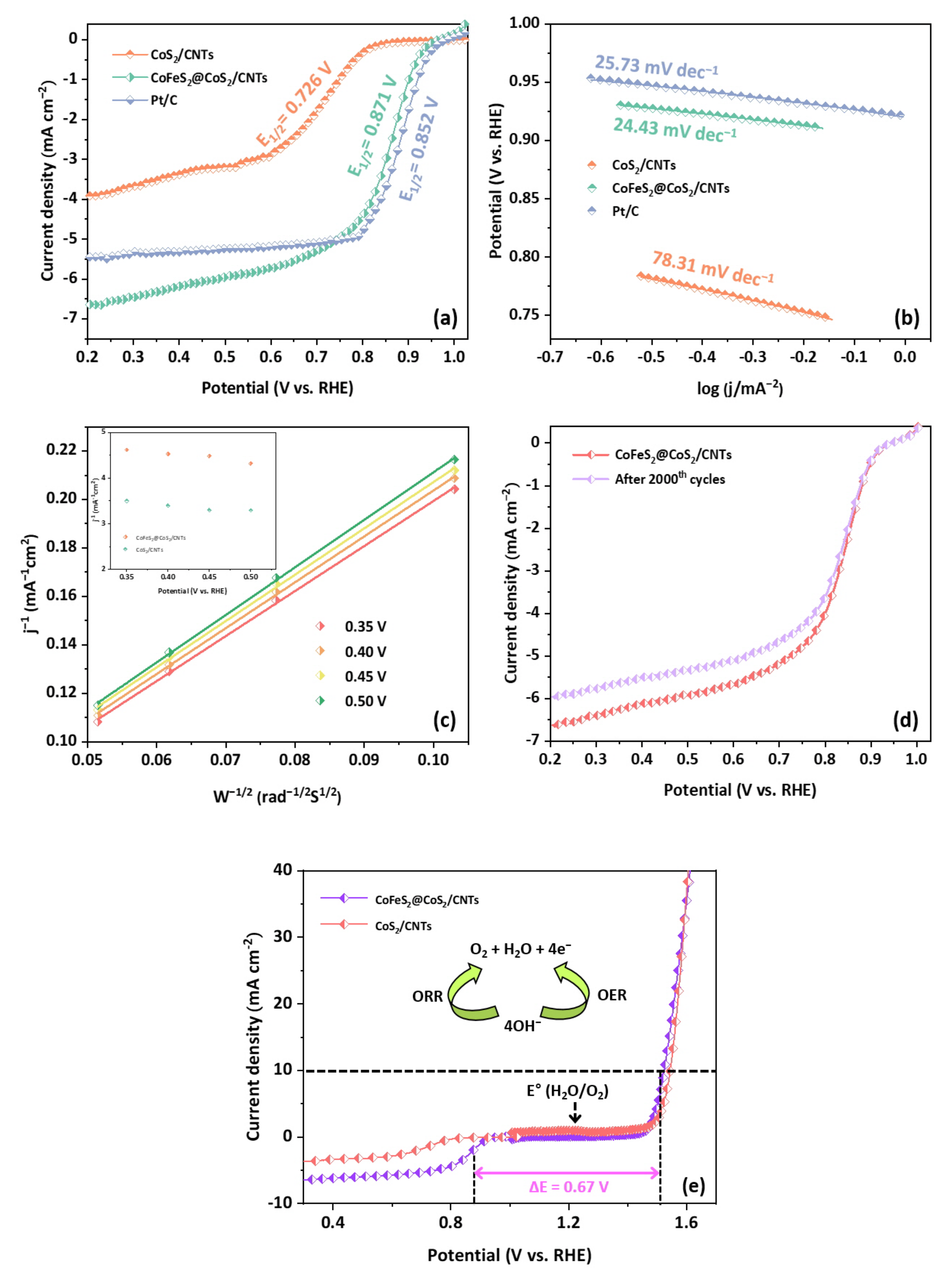Nanomaterials 12 00983 g005