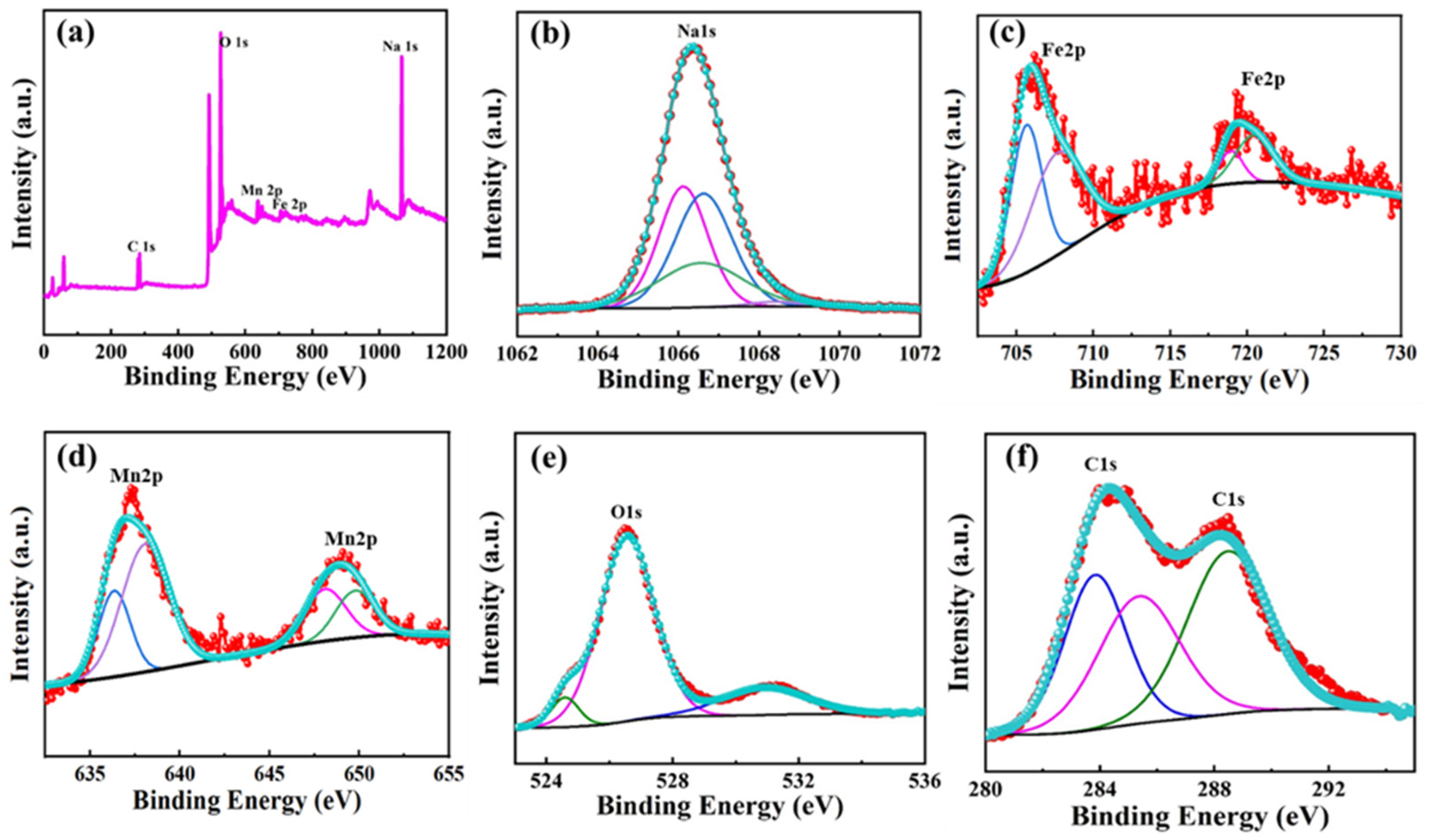 Nanomaterials 12 00984 g005 550
