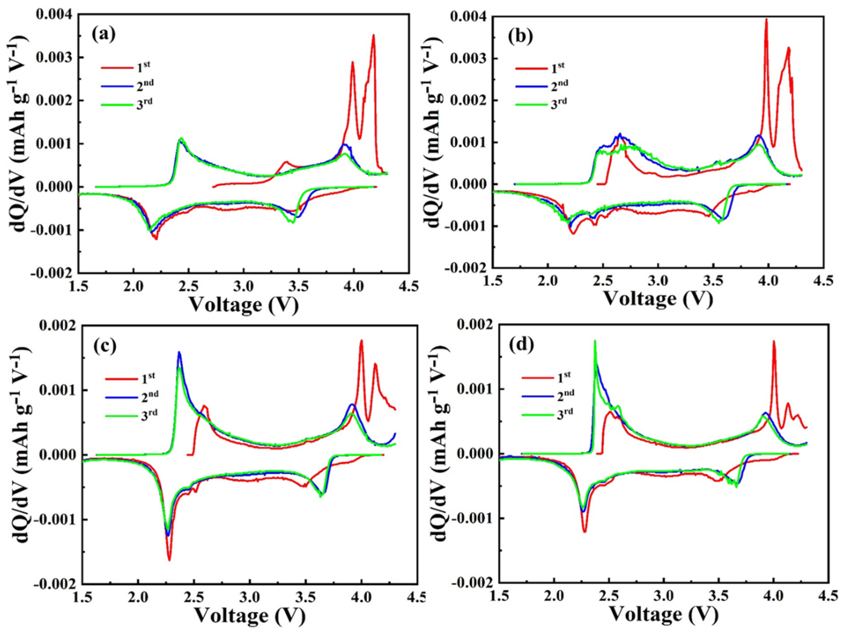 Nanomaterials 12 00984 g006 550