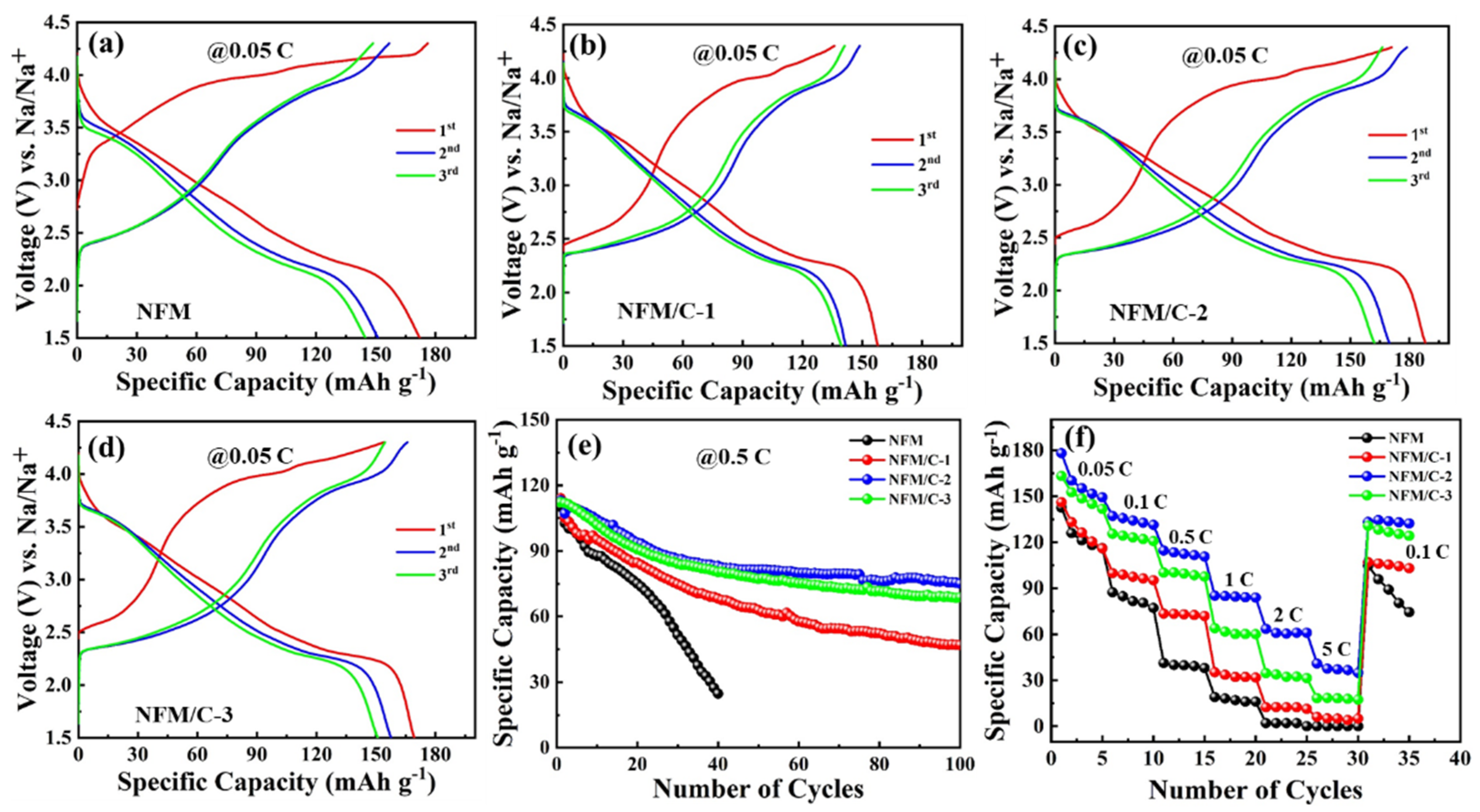 Nanomaterials 12 00984 g007 550