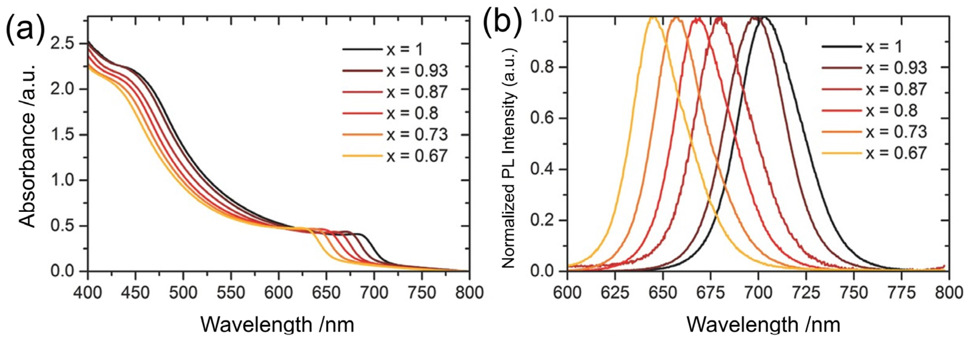 Nanomaterials 12 00985 g002 Nanomaterials 12 00985 g002
