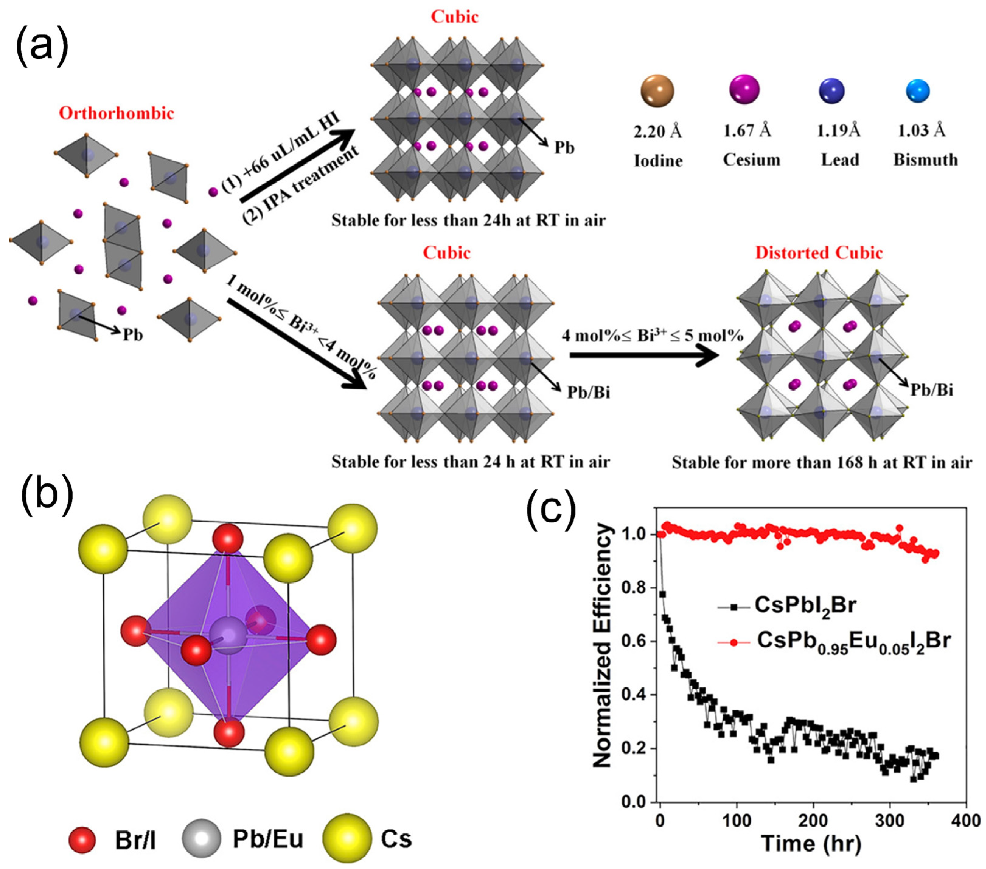 Nanomaterials 12 00985 g008 Nanomaterials 12 00985 g008