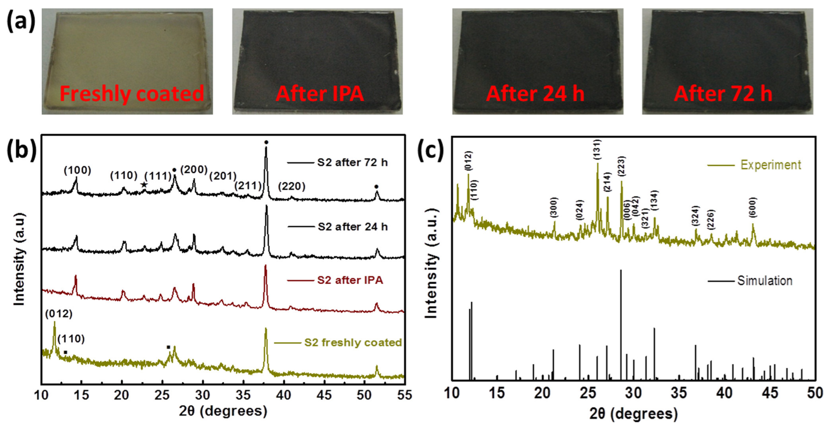 Nanomaterials 12 00985 g010 Nanomaterials 12 00985 g010
