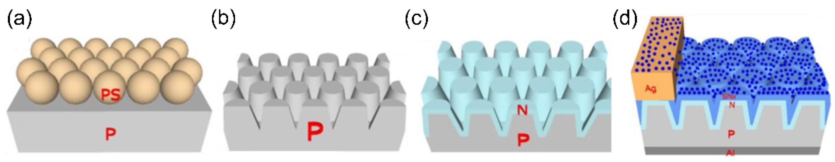 Nanomaterials 12 00985 g012 Nanomaterials 12 00985 g012
