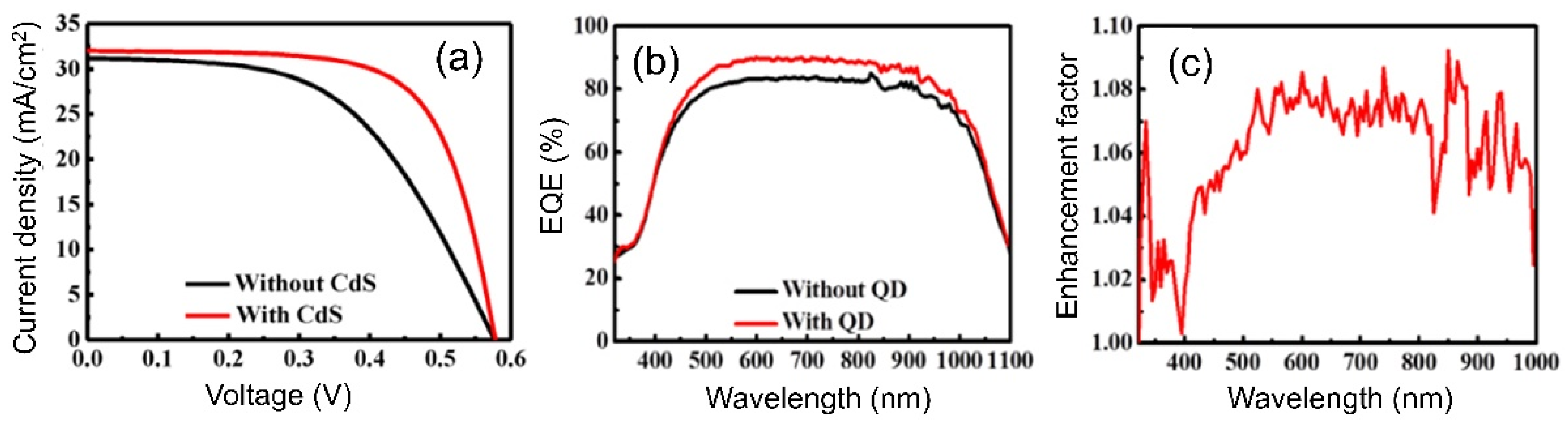 Nanomaterials 12 00985 g013 Nanomaterials 12 00985 g013