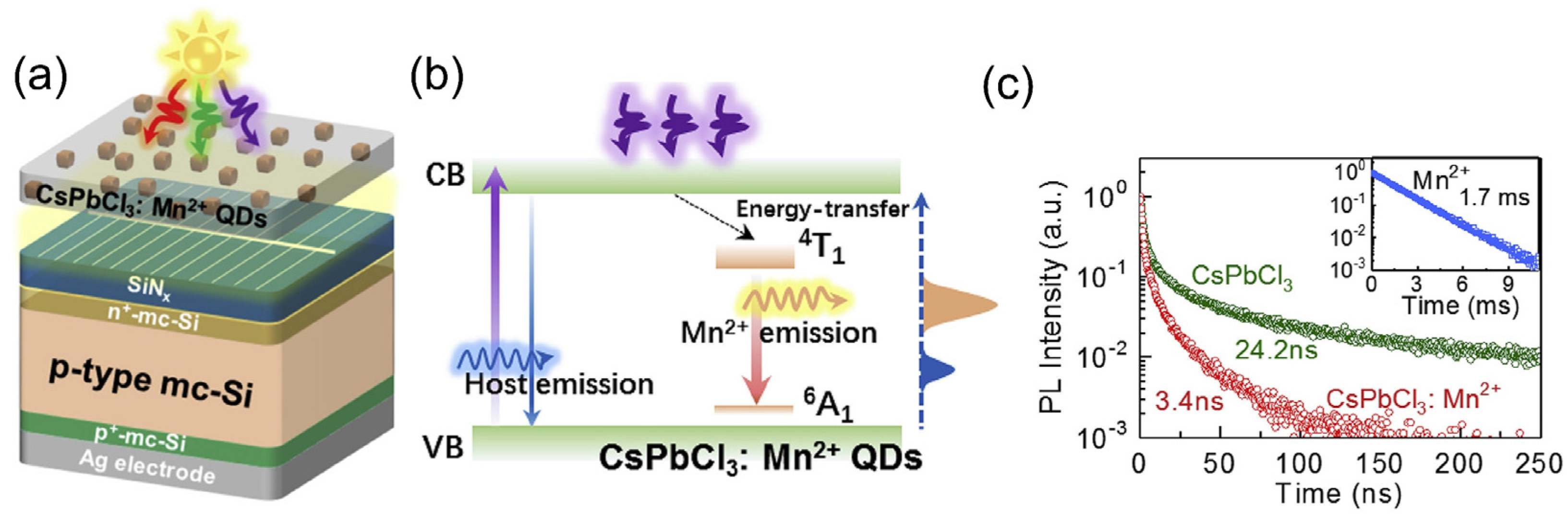 Nanomaterials 12 00985 g014 Nanomaterials 12 00985 g014