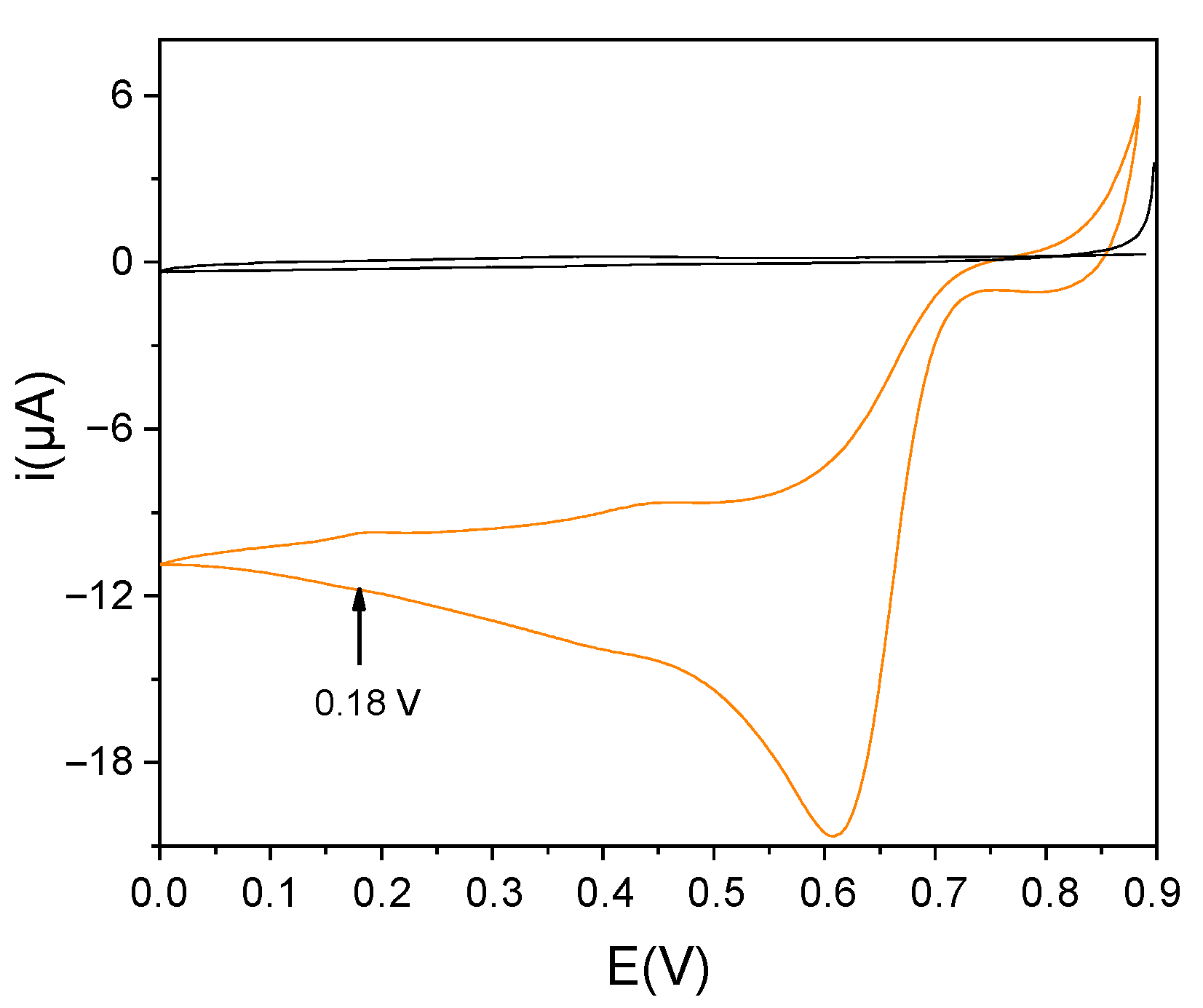 Nanomaterials 12 00987 g001