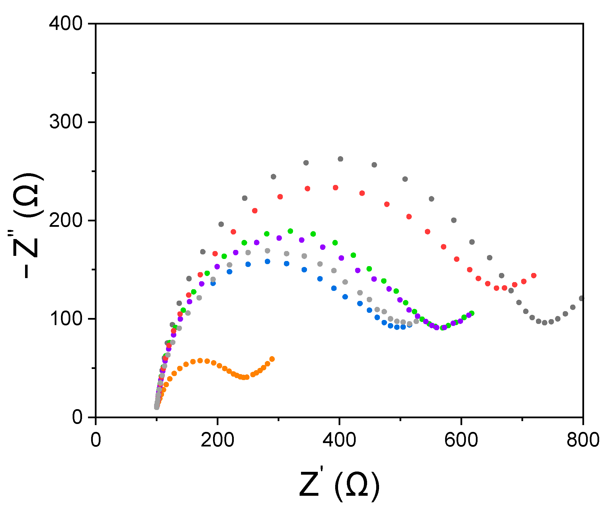 Nanomaterials 12 00987 g005
