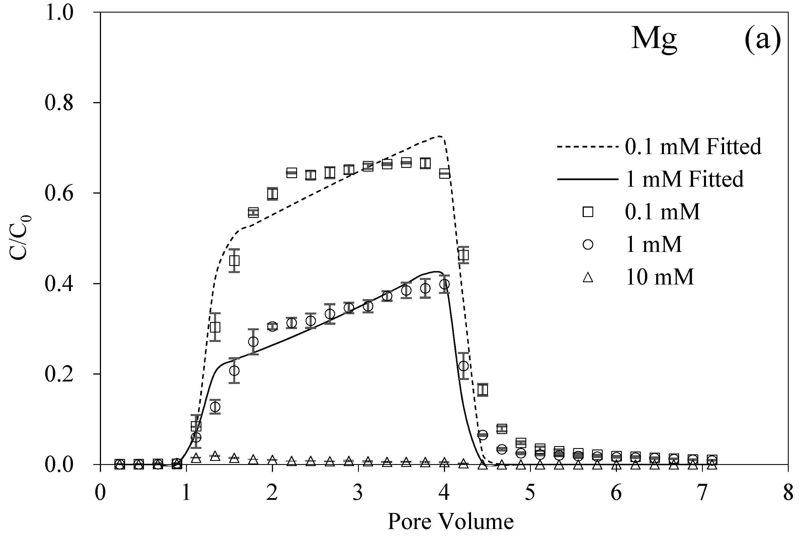 Nanomaterials 12 00988 g003a