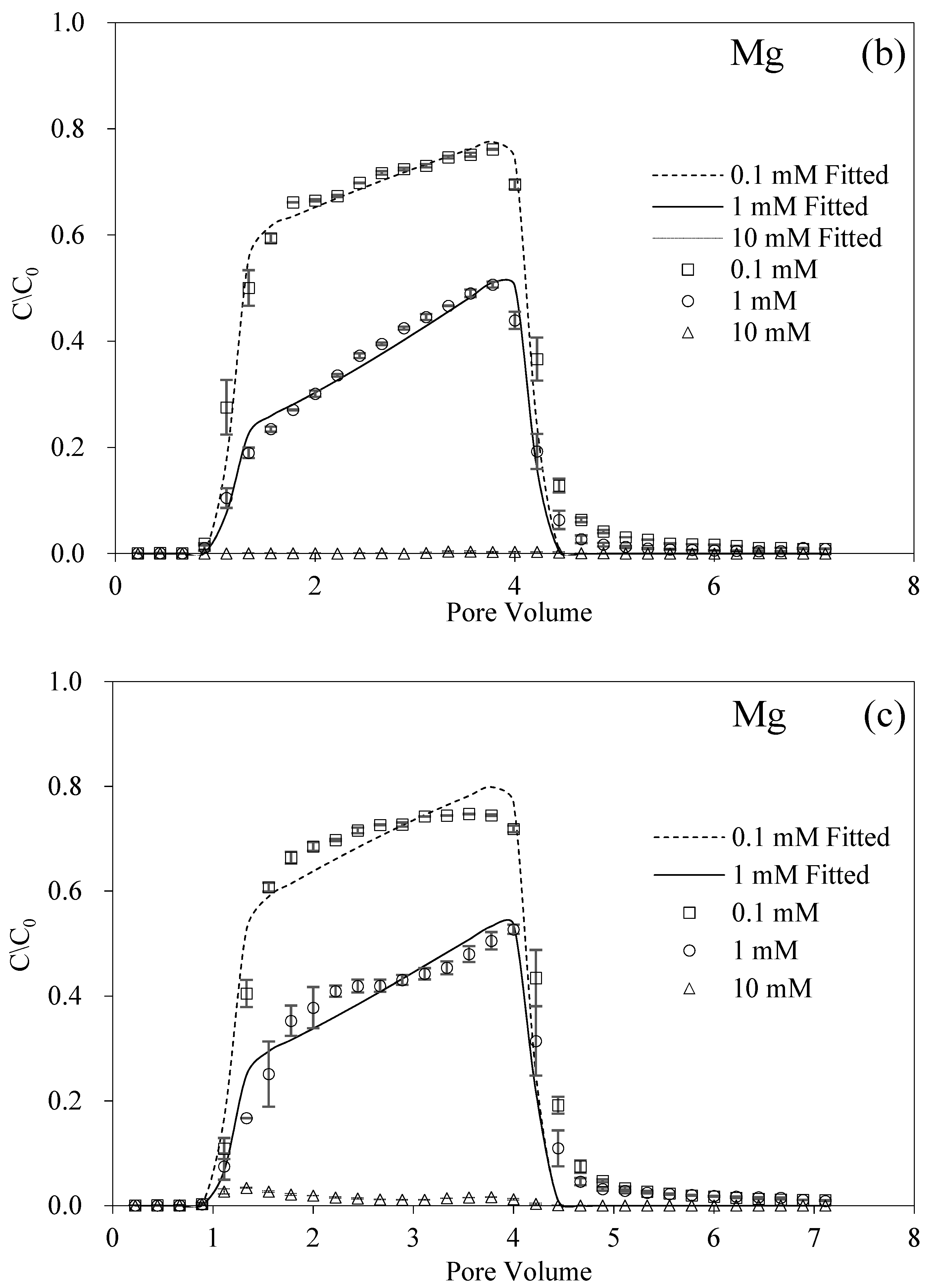Nanomaterials 12 00988 g003b