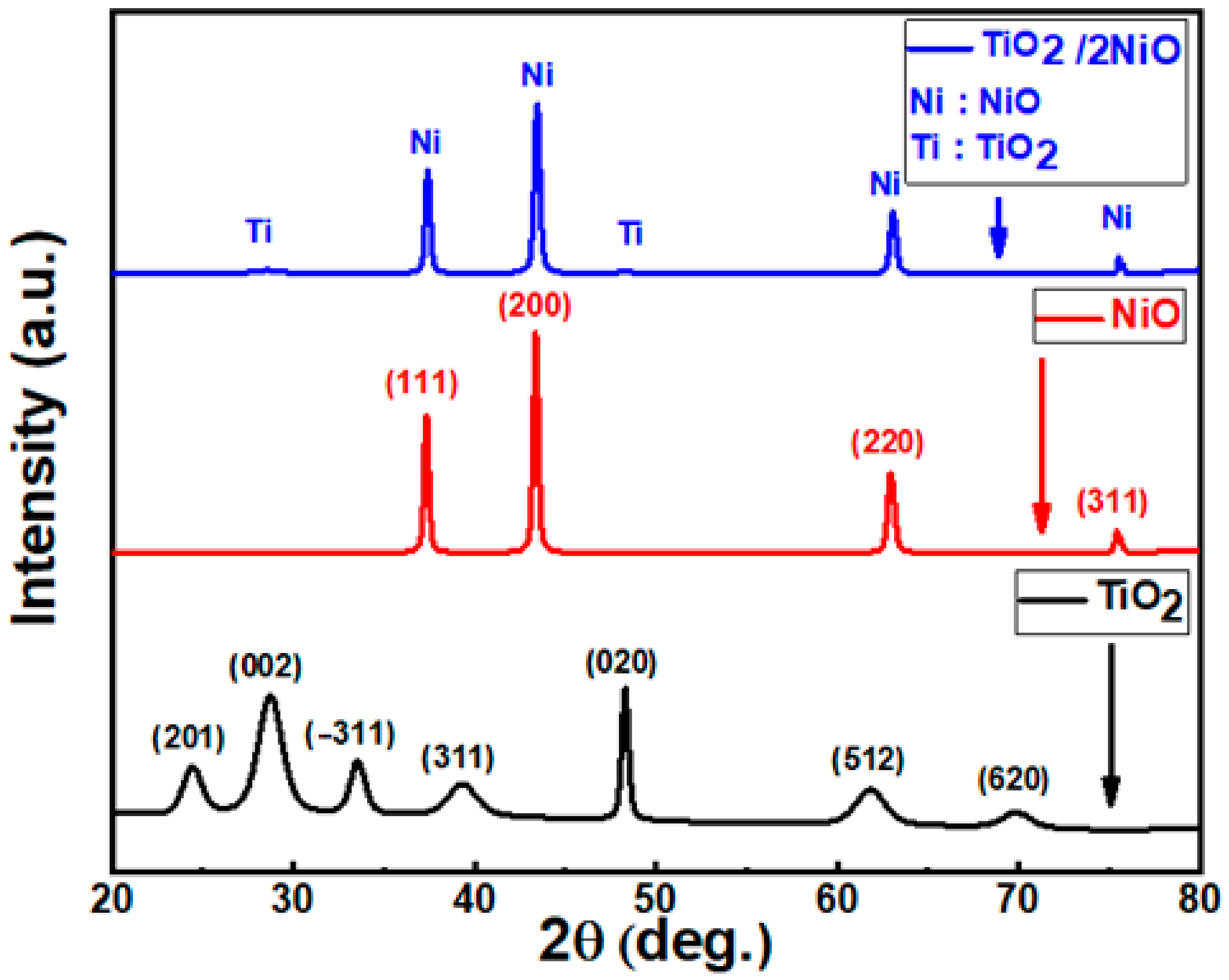 Nanomaterials 12 00989 g001