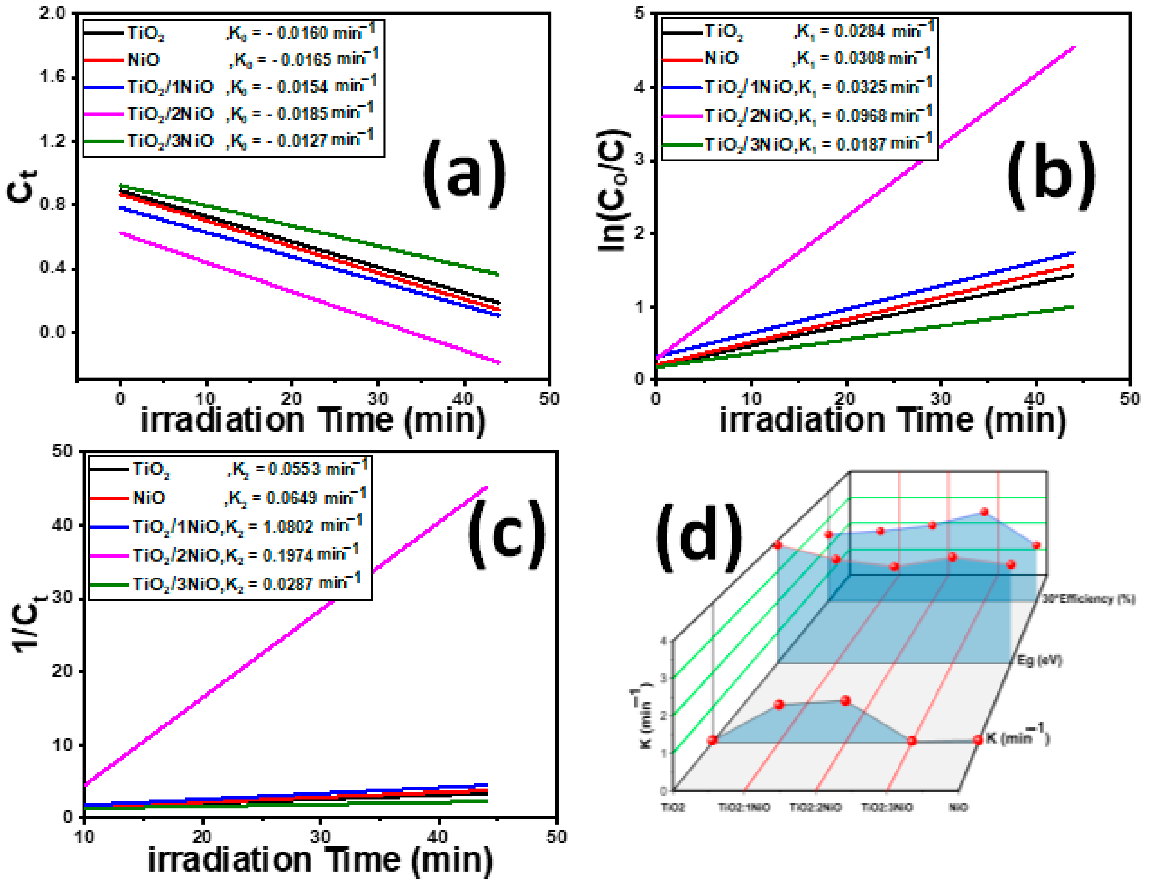 Nanomaterials 12 00989 g007