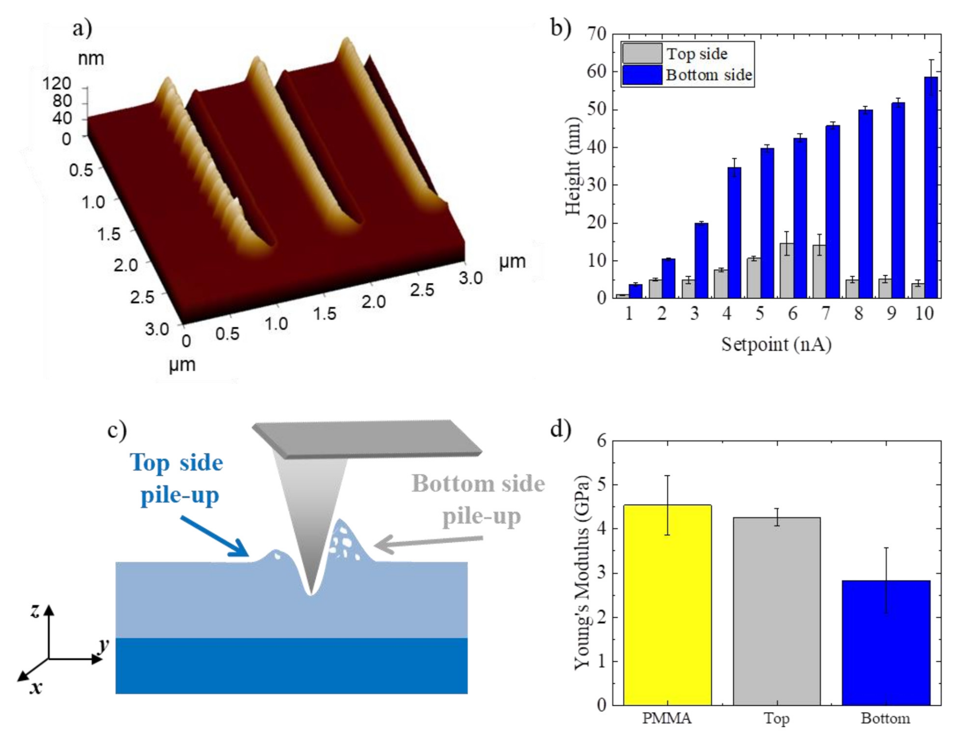 Nanomaterials 12 00991 g004 550