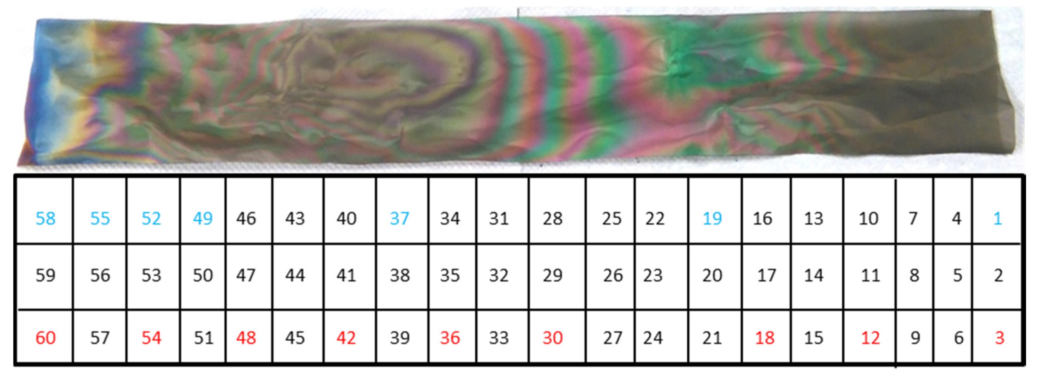 Nanomaterials 12 00992 g003 550