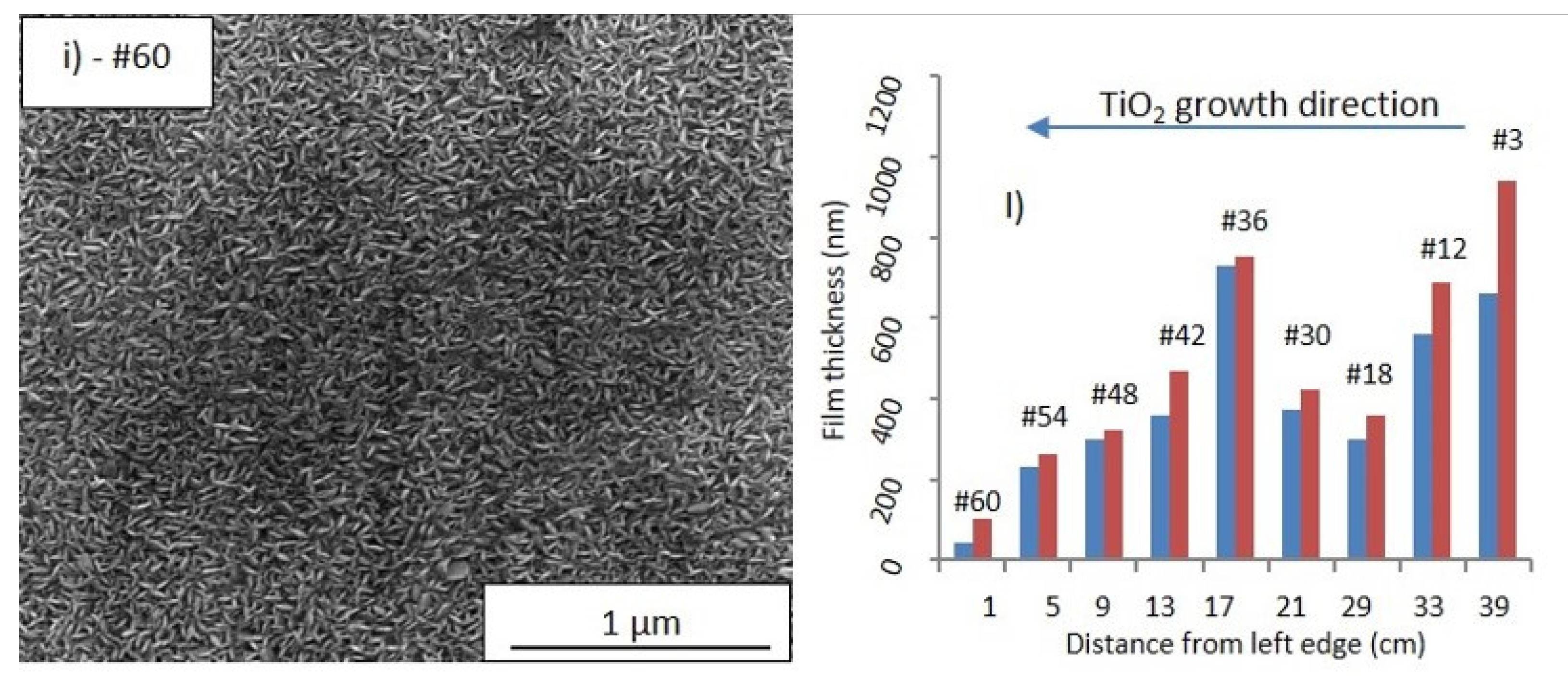 Nanomaterials 12 00992 g004b 550