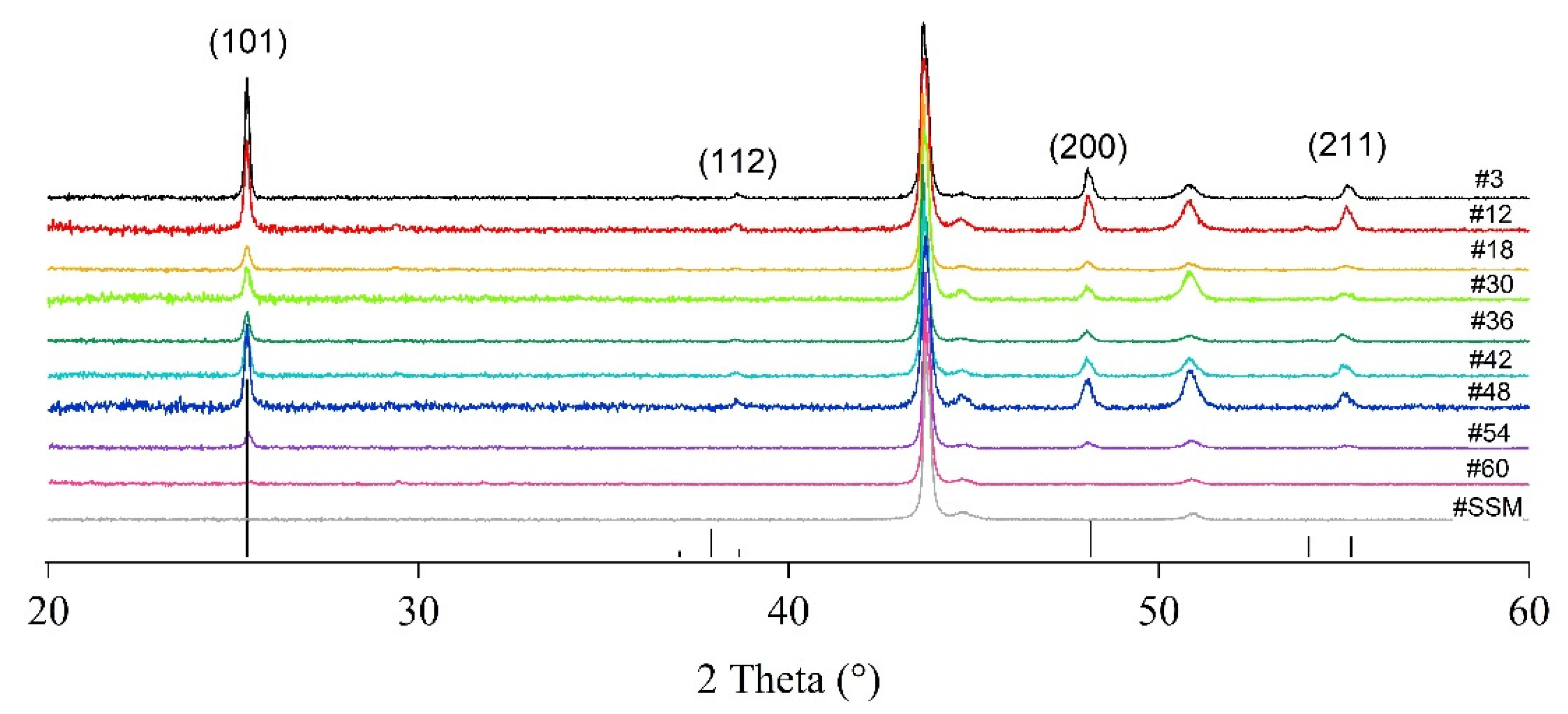 Nanomaterials 12 00992 g006 550