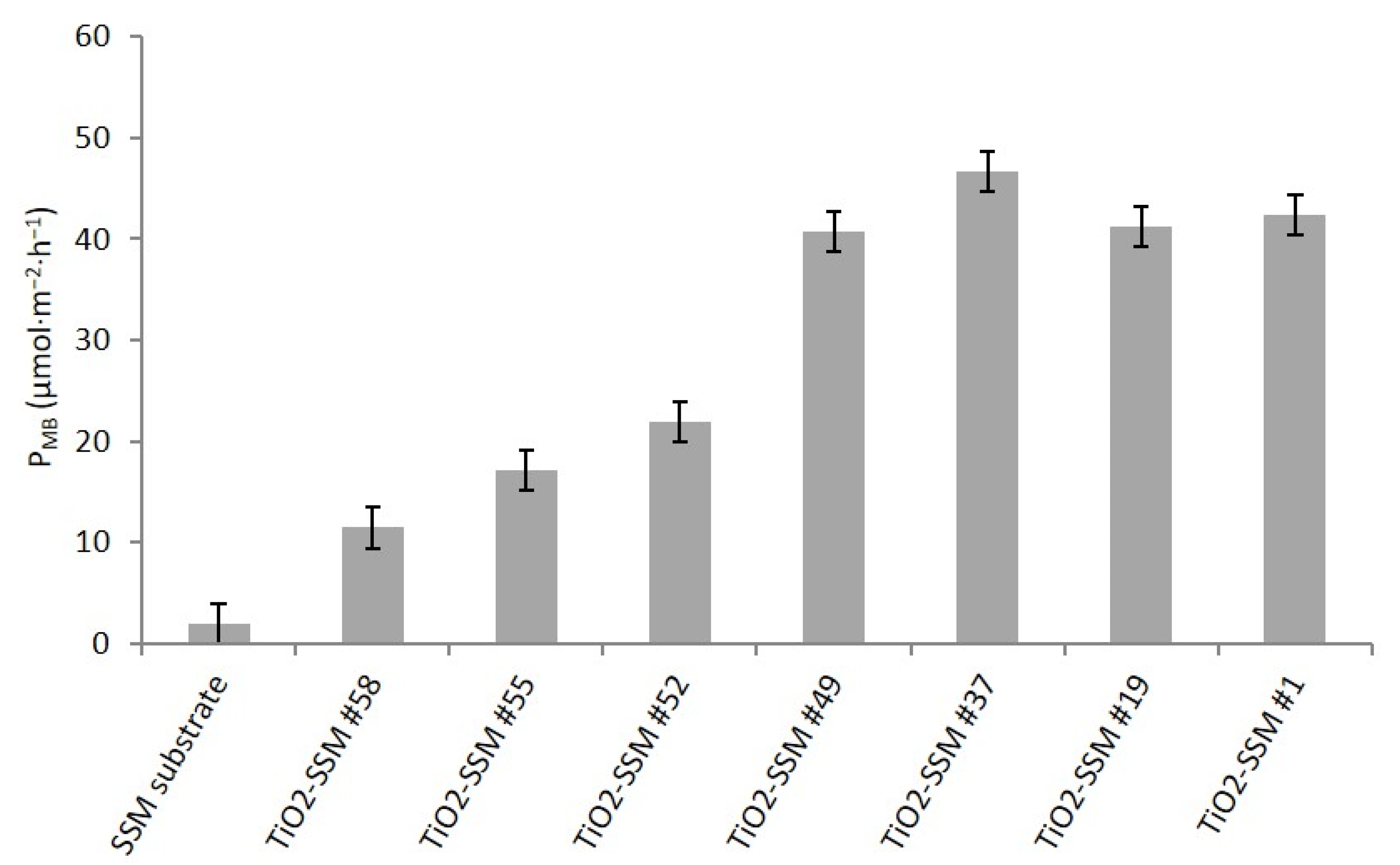 Nanomaterials 12 00992 g007 550