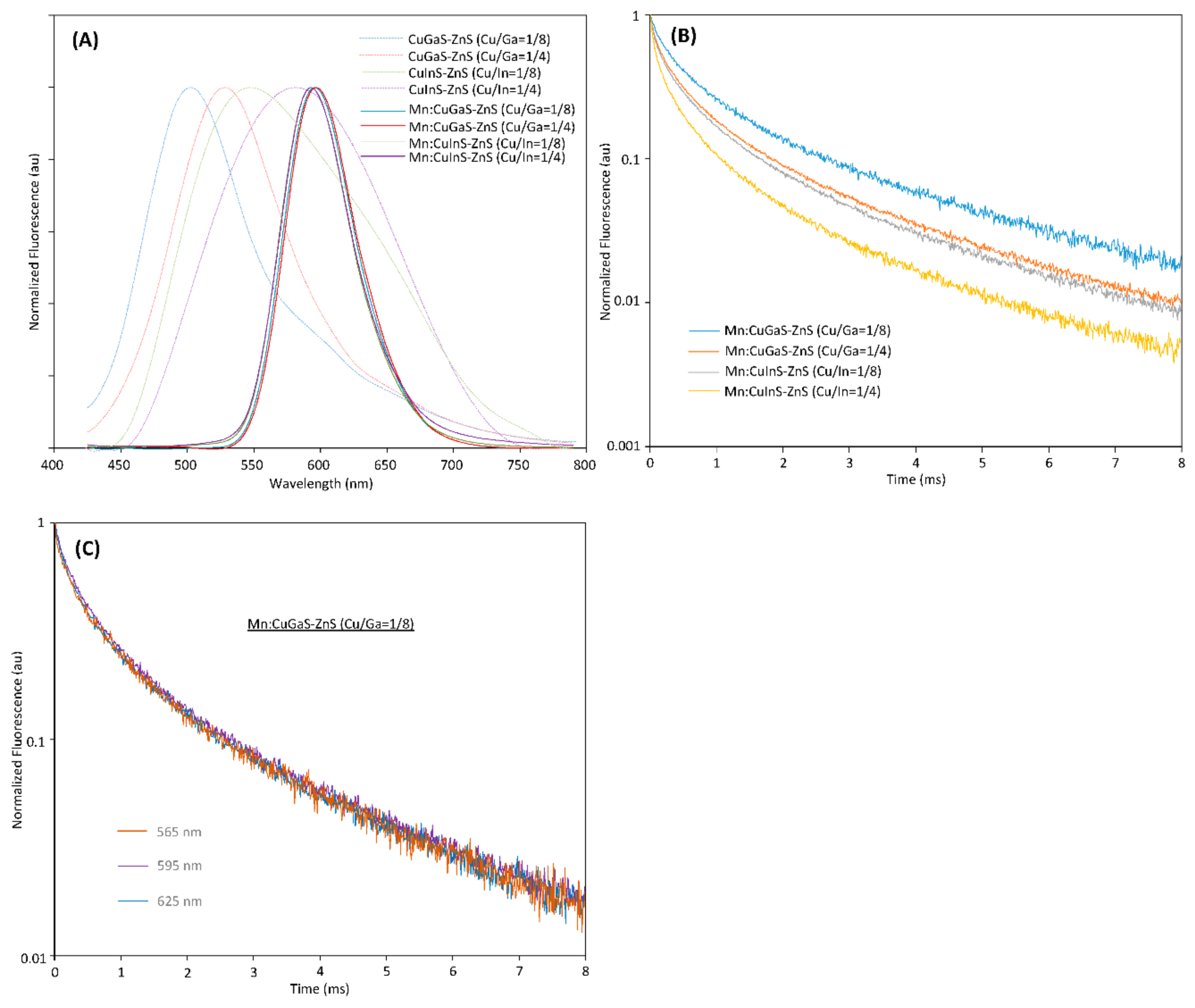Nanomaterials 12 00994 g001