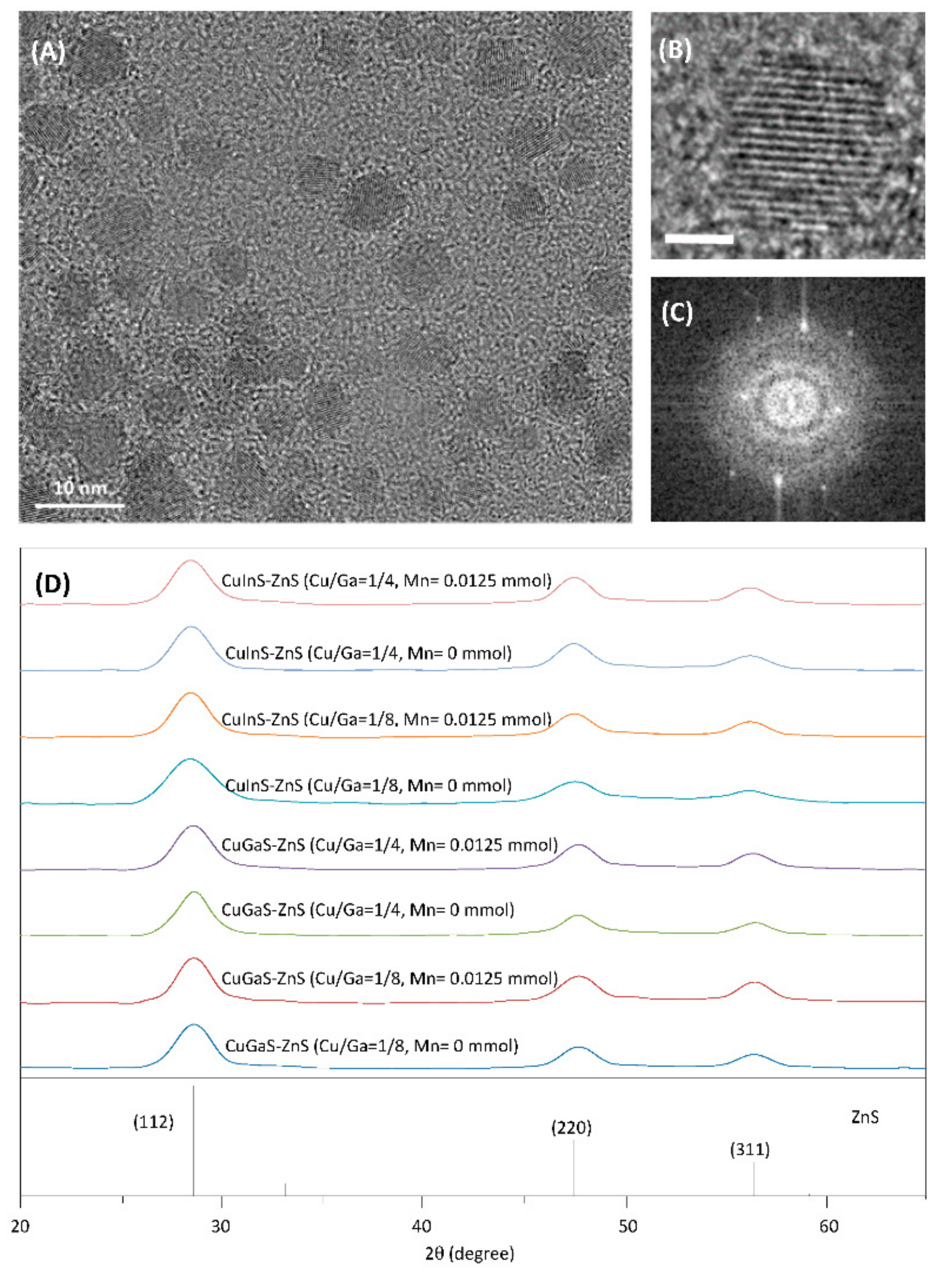 Nanomaterials 12 00994 g002